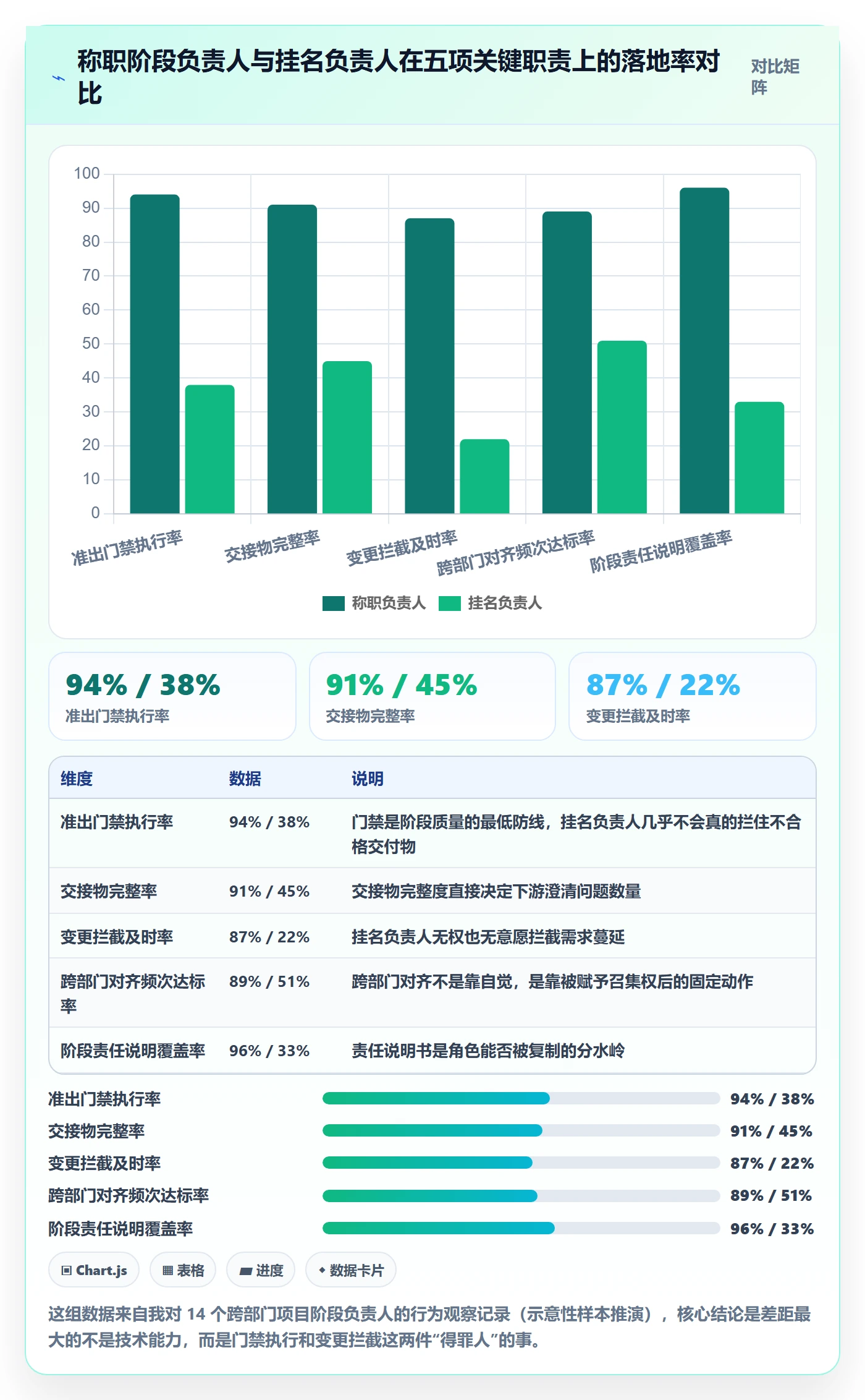 项目阶段如何做好阶段负责人？跨部门团队最佳实践与操作步骤