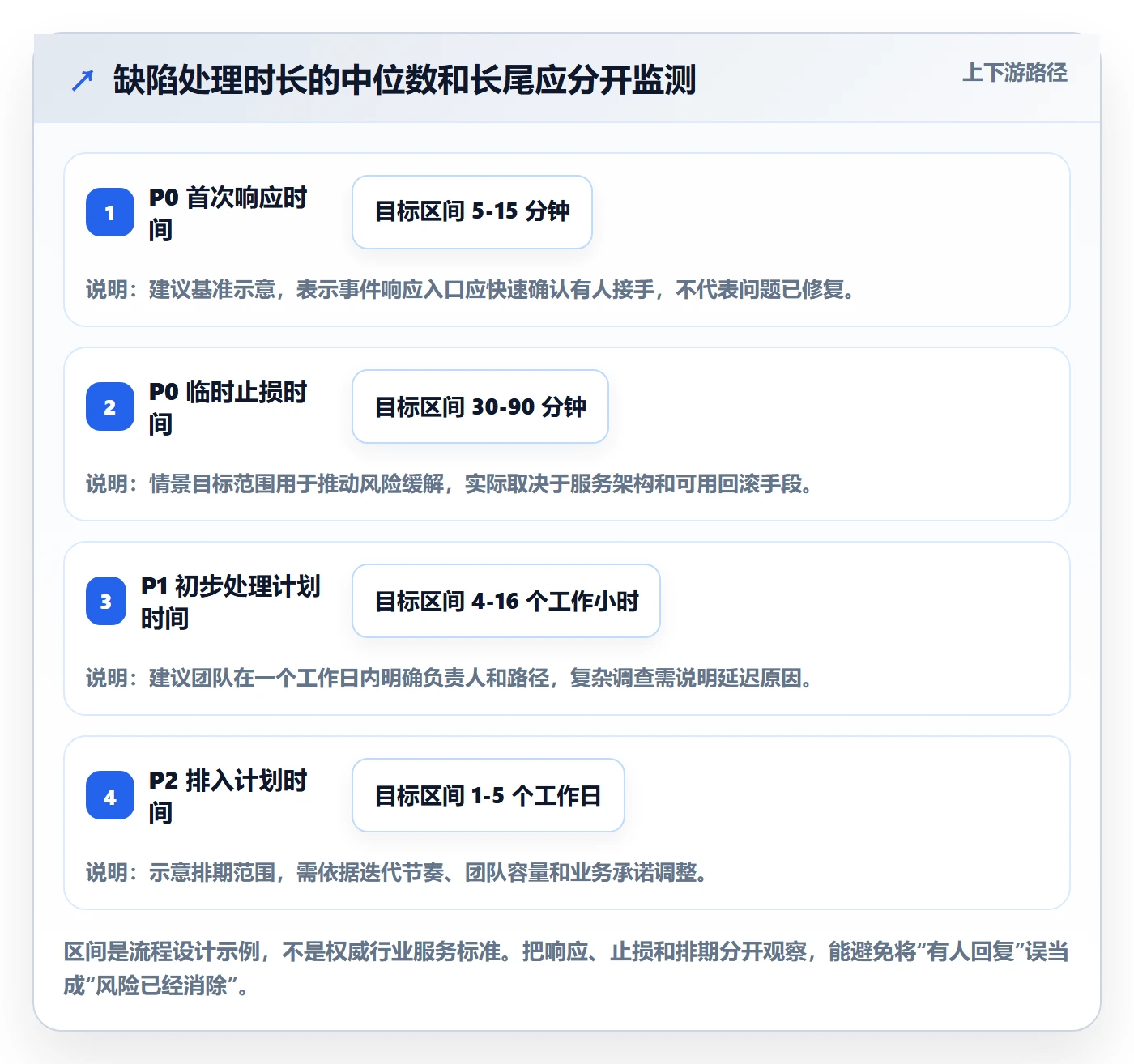 Bug / 缺陷优先级教程:研发团队流程优化,避坑指南