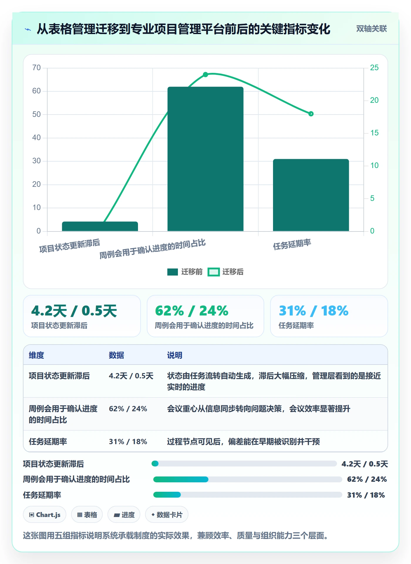 开始怎么做?企业管理者制度设计:任务执行从0到1
