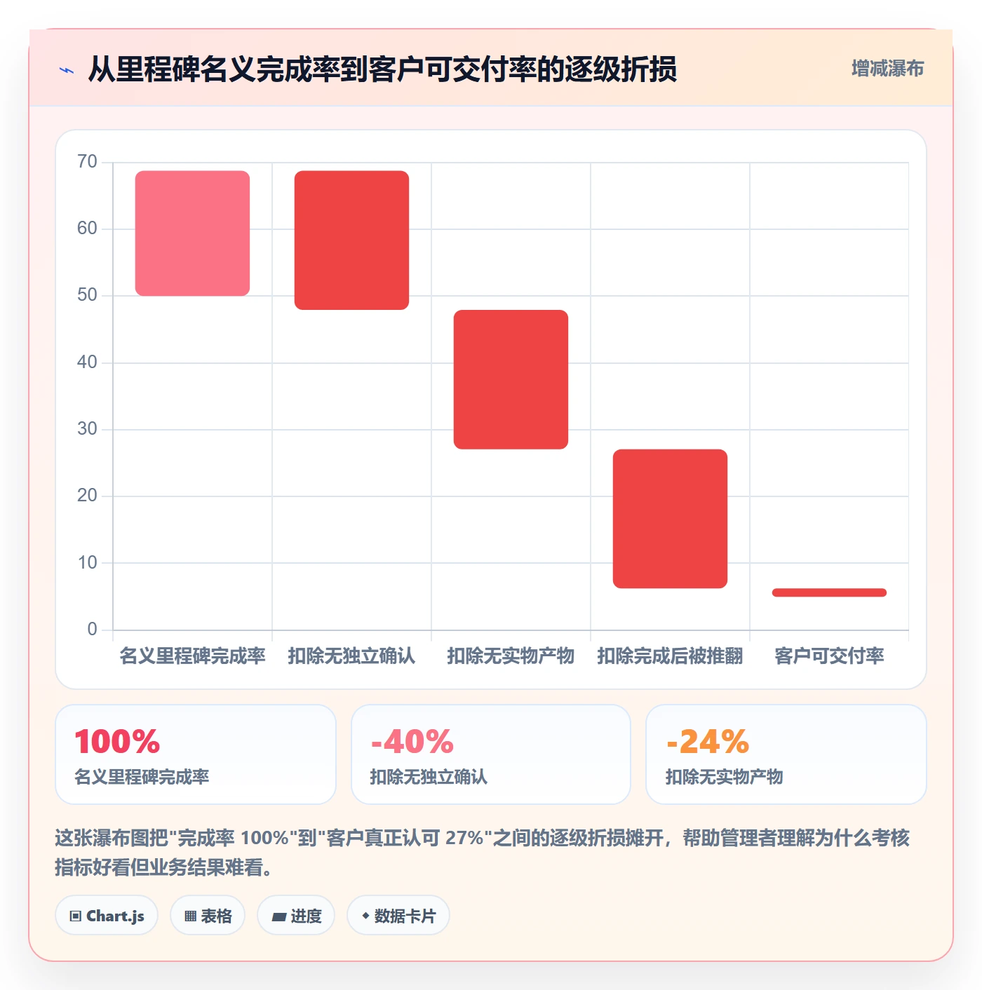 里程碑落地方案:企业管理者开展里程碑的制度设计案例解析