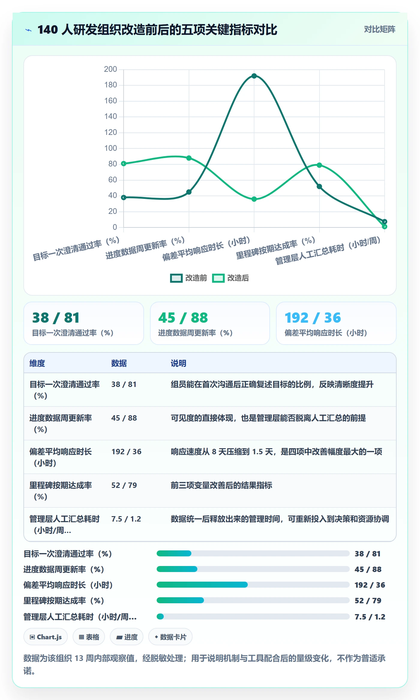 目标进度实操方法：管理层提升项目目标效率的入门指南方法与模板