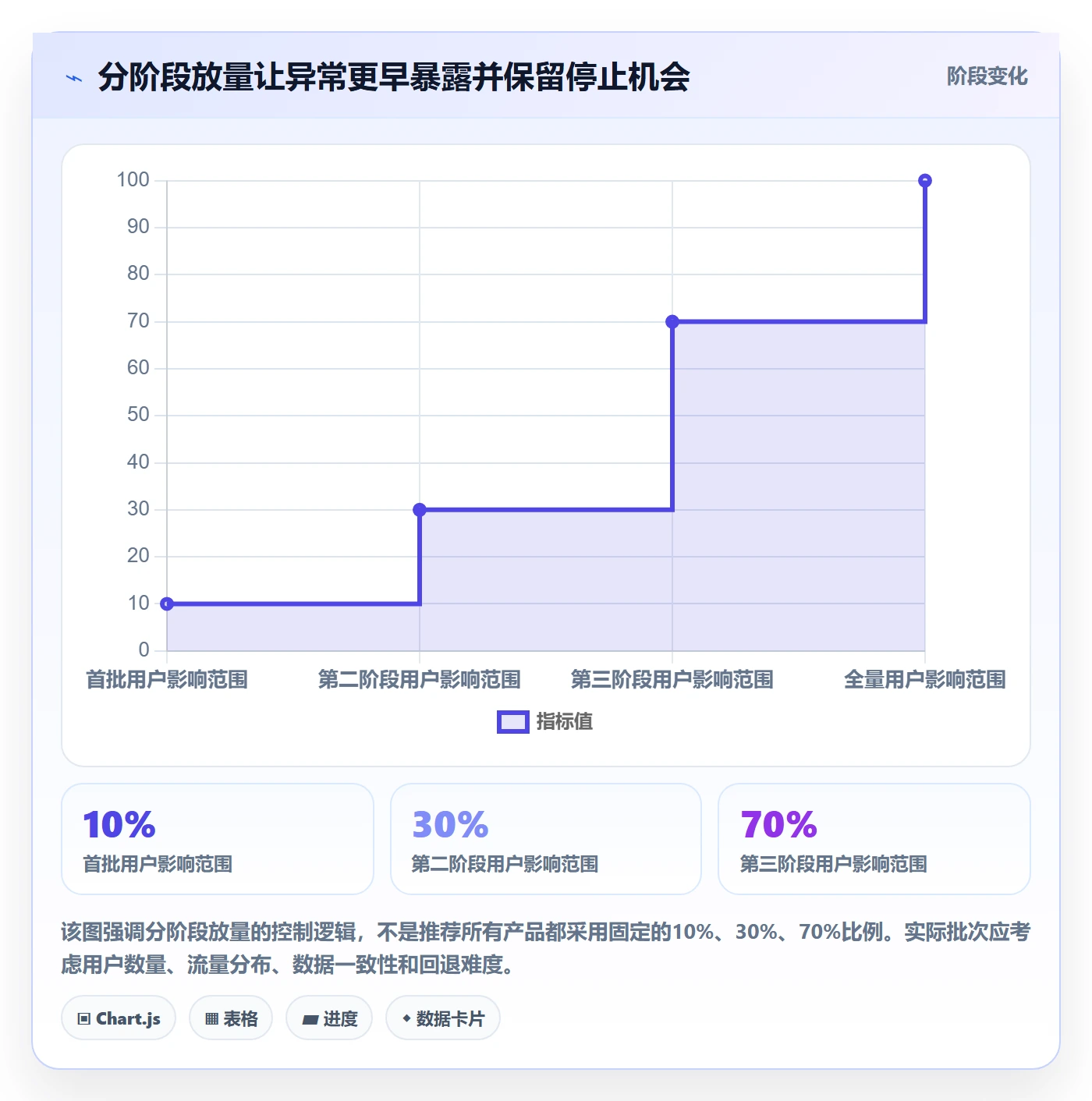 上线管理方法大全:项目经理发布管理效率提升落地清单