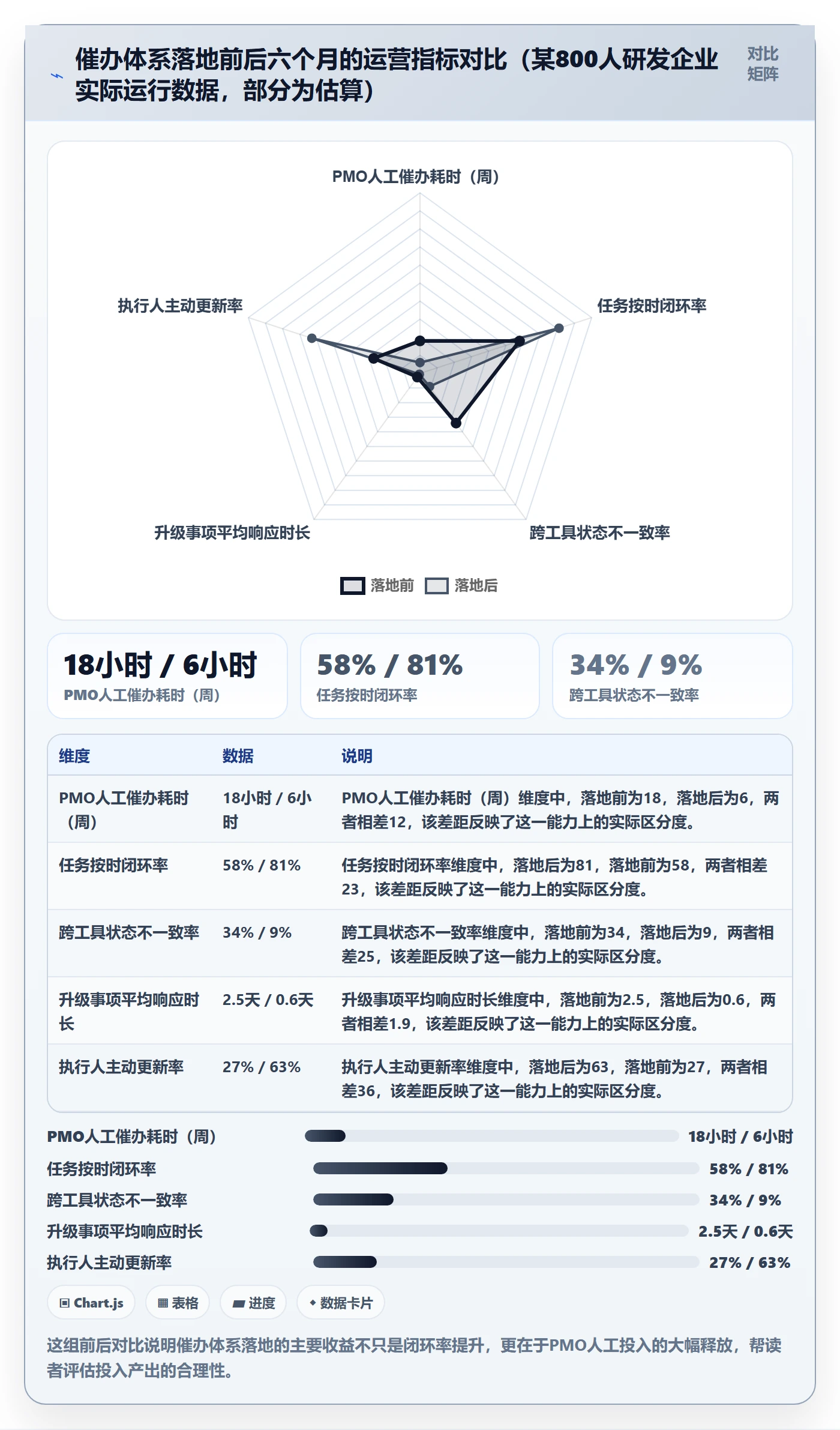 催办管理指南:PMO如何做好任务提醒,入门指南全流程