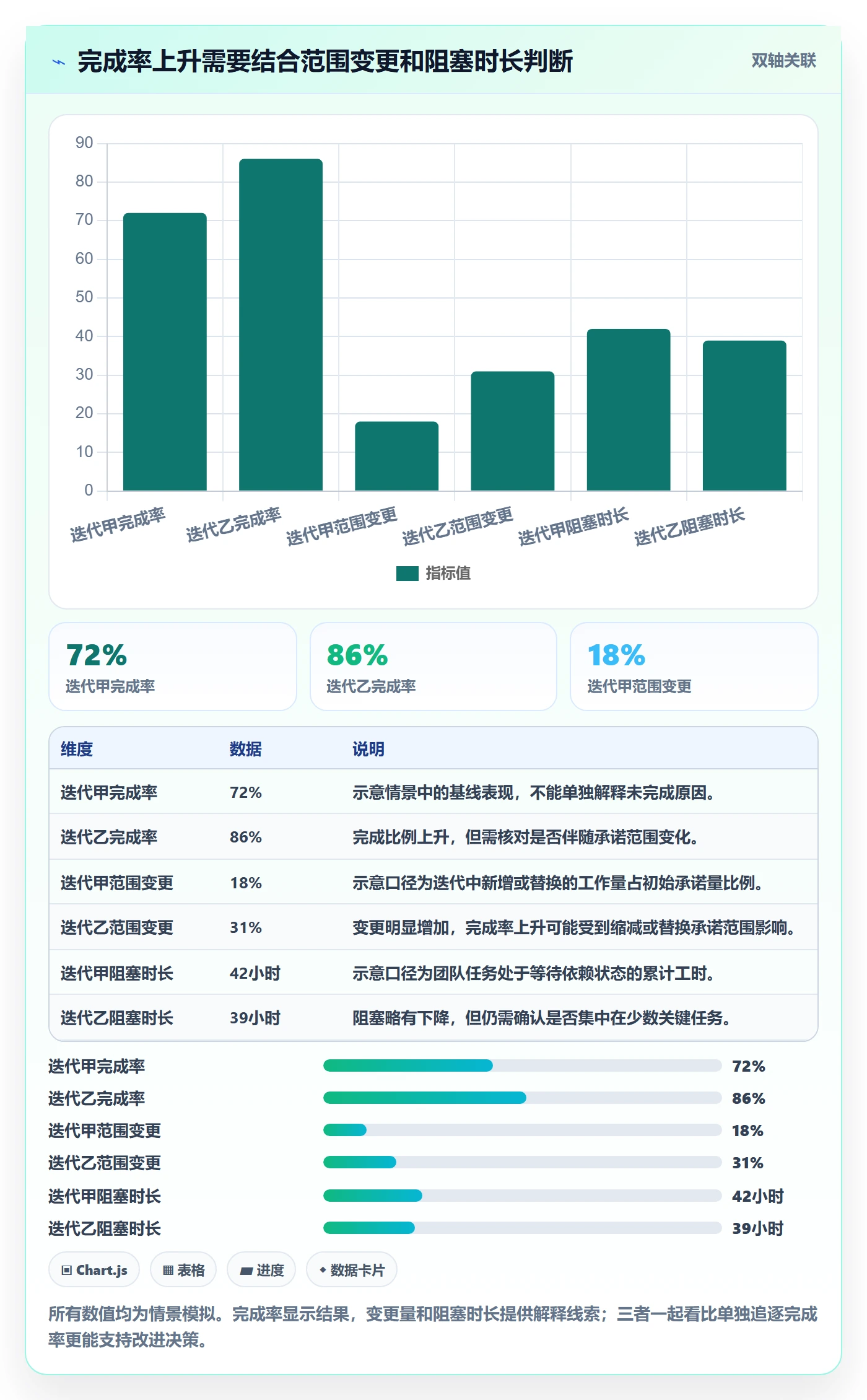 迭代复盘实操方法：PMO提升迭代管理效率的入门指南方法与模板