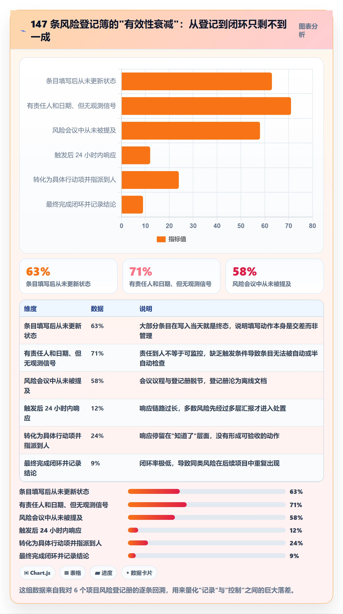 开始怎么做?项目经理风险控制:任务执行从0到1