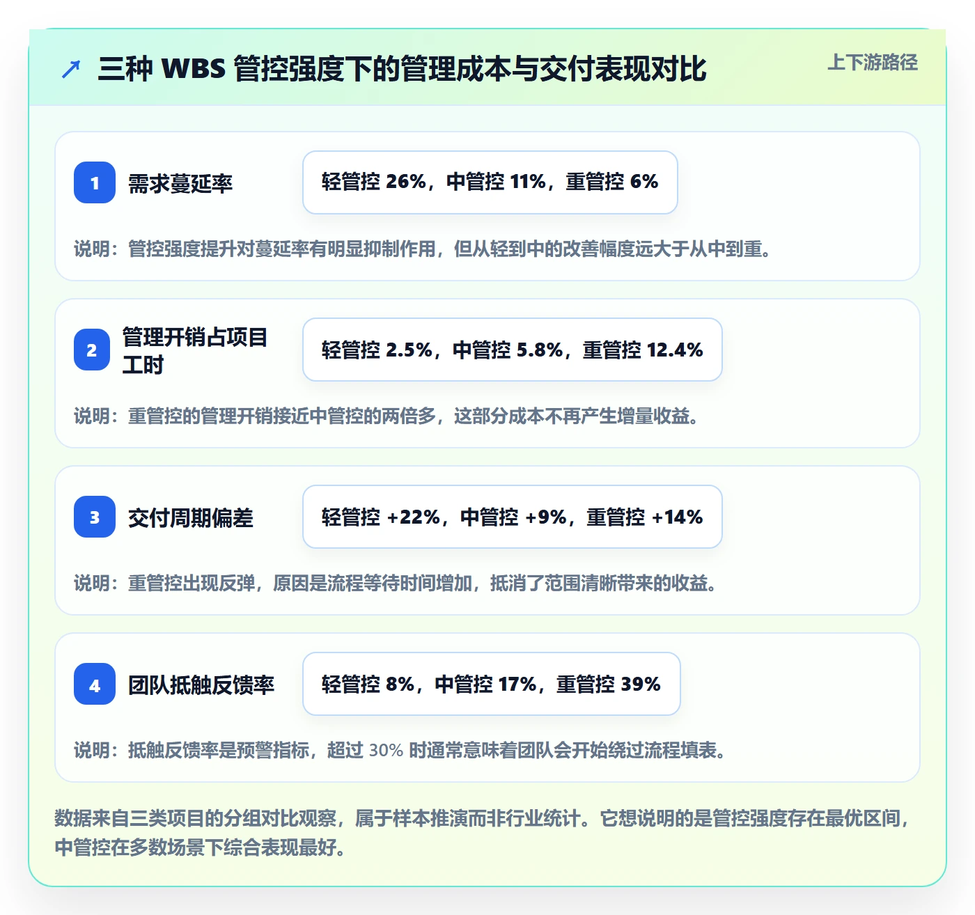 WBS最佳实践：PMO项目范围最佳实践，常见问题