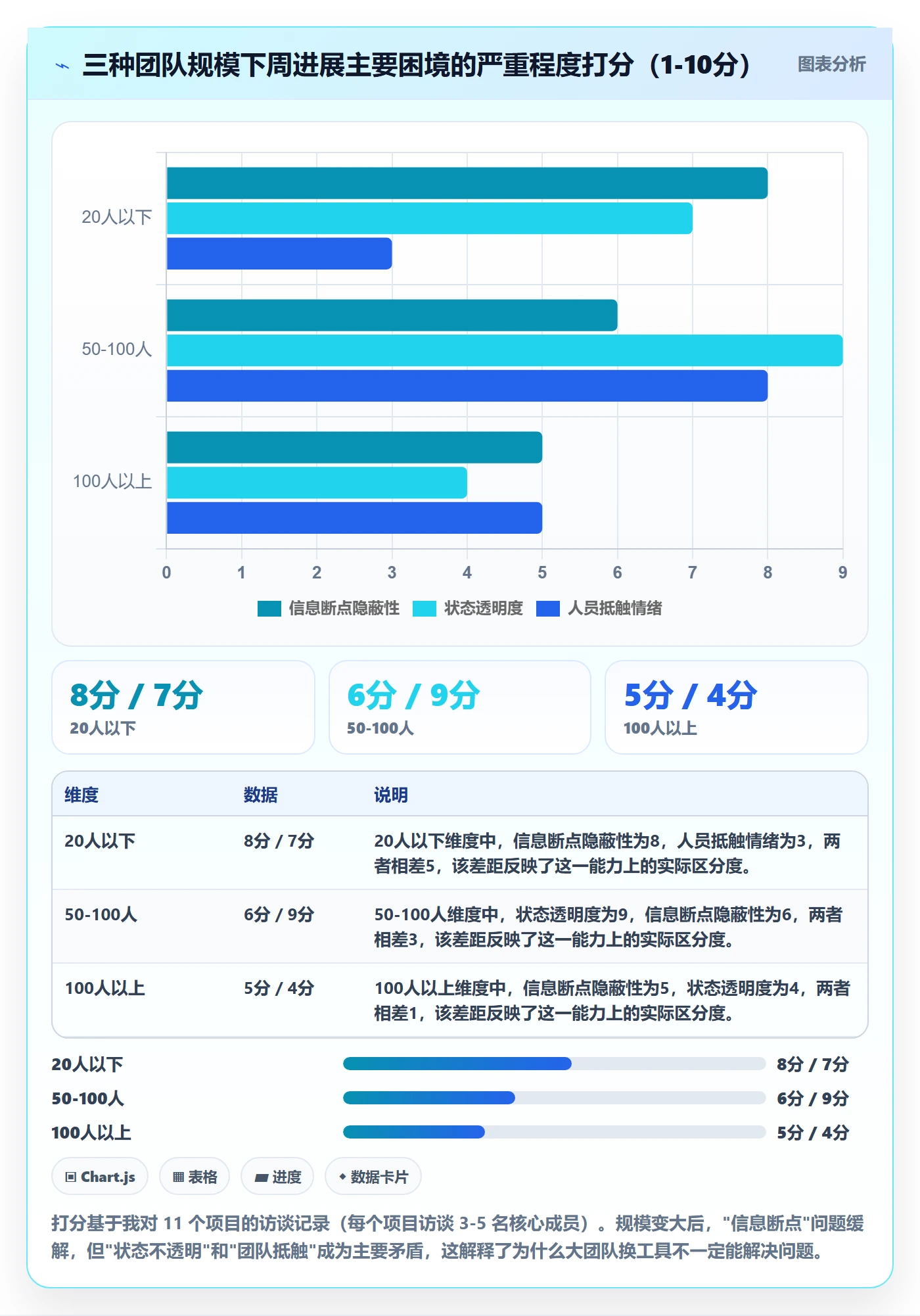 进度跟踪如何做好周进展？项目经理实操方法与操作步骤