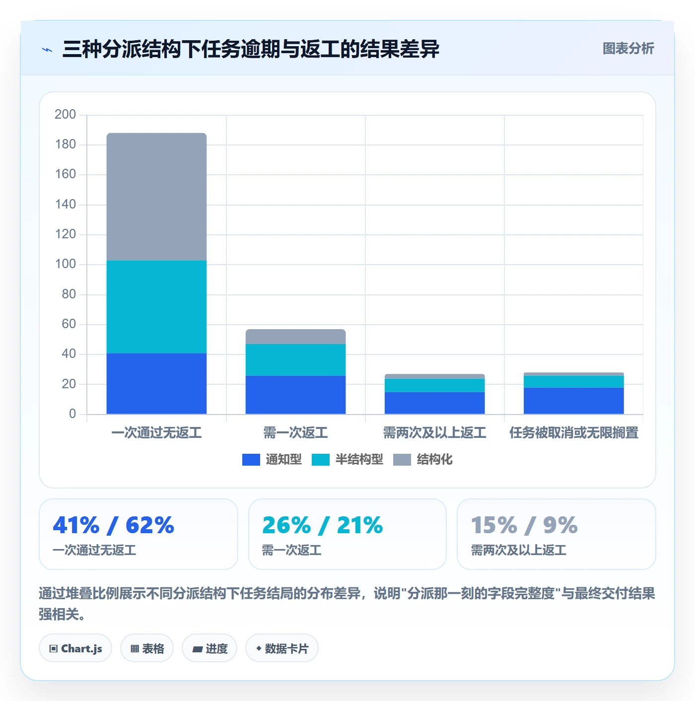 任务分派委派教程：PMO效率提升，避坑指南