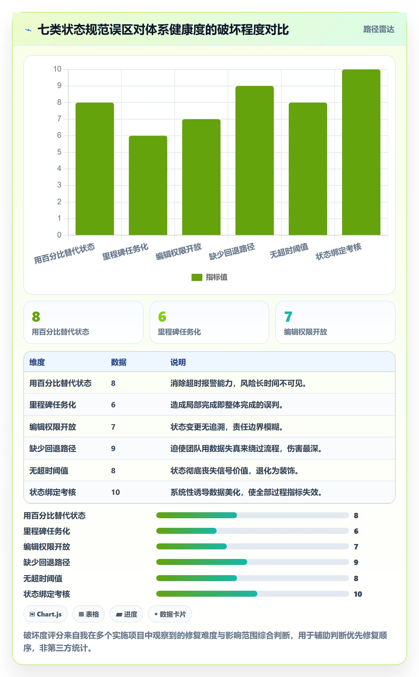 节点状态流程与规范：PMO里程碑落地方案关键指标
