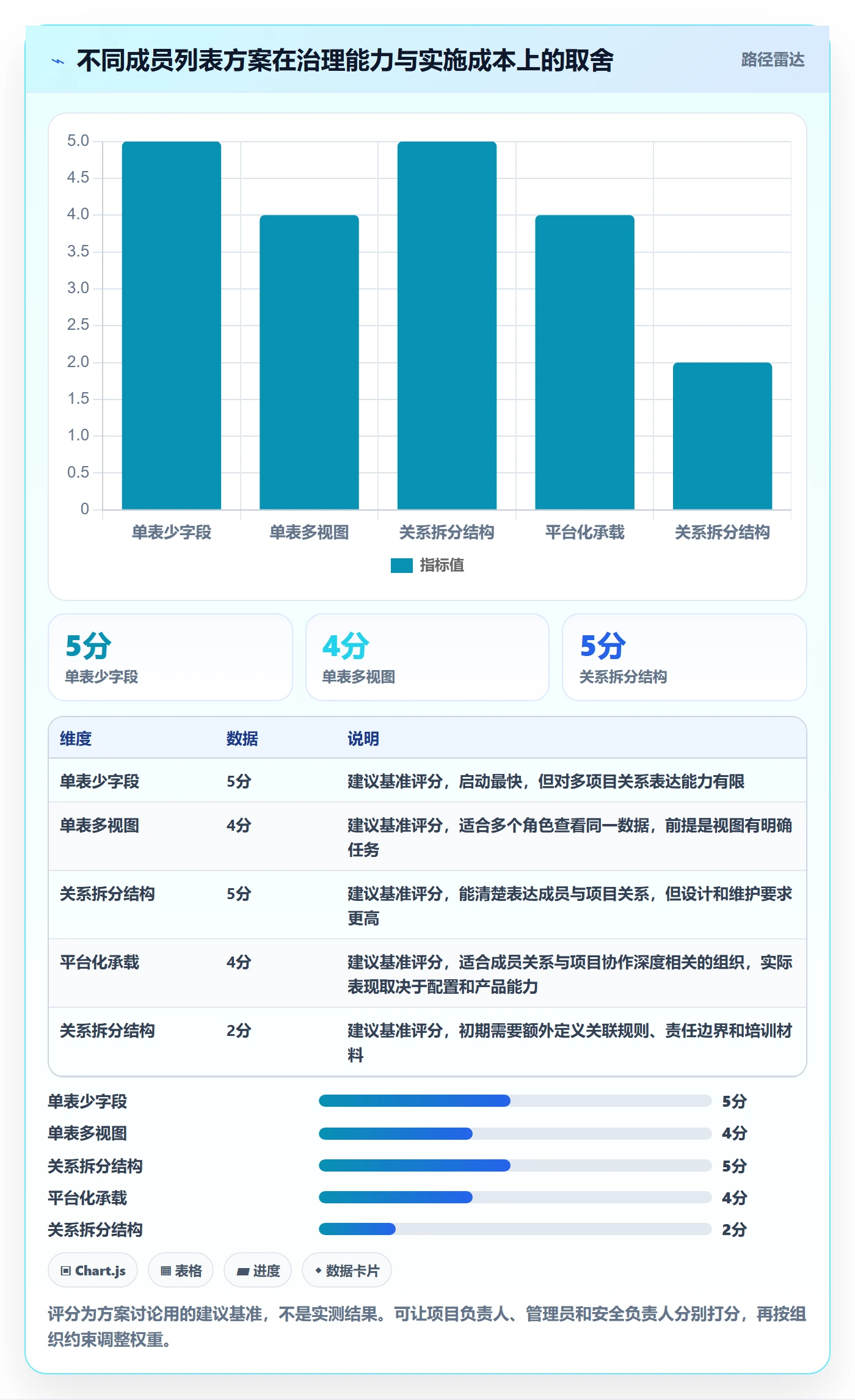 自定义列管理方法大全:项目成员列表视图最佳实践落地清单