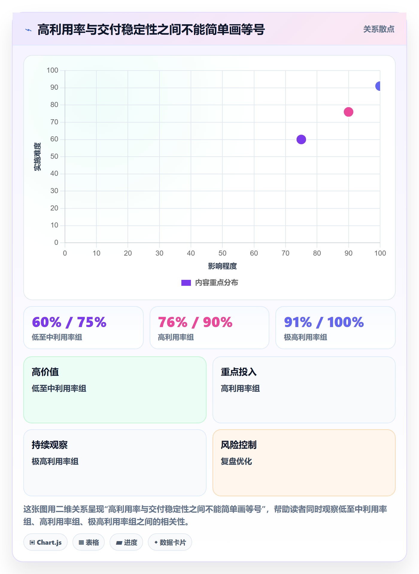人员最佳实践:PMO资源管理风险控制,常见问题