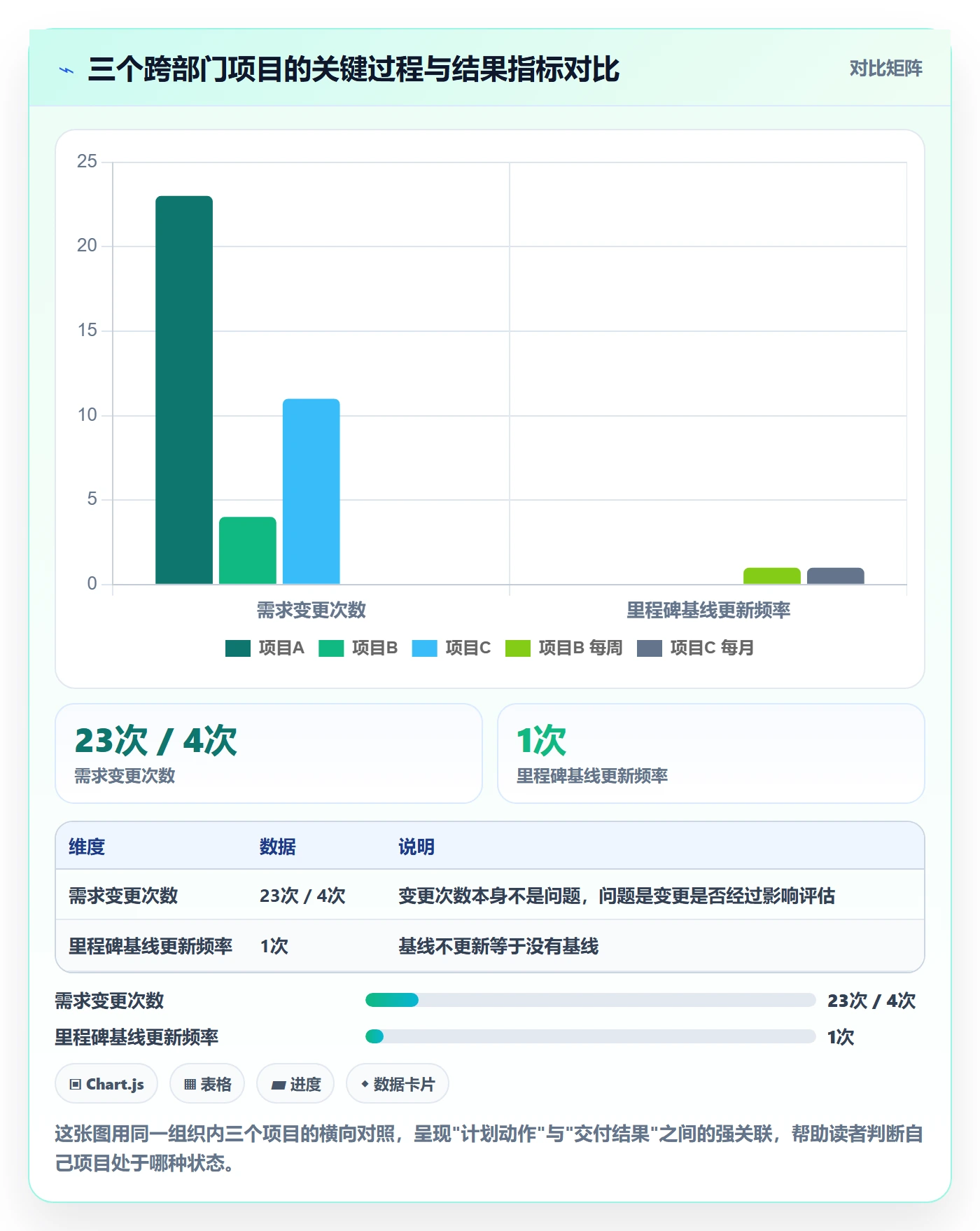 项目规划项目计划全流程:跨部门团队落地方案与一文讲清
