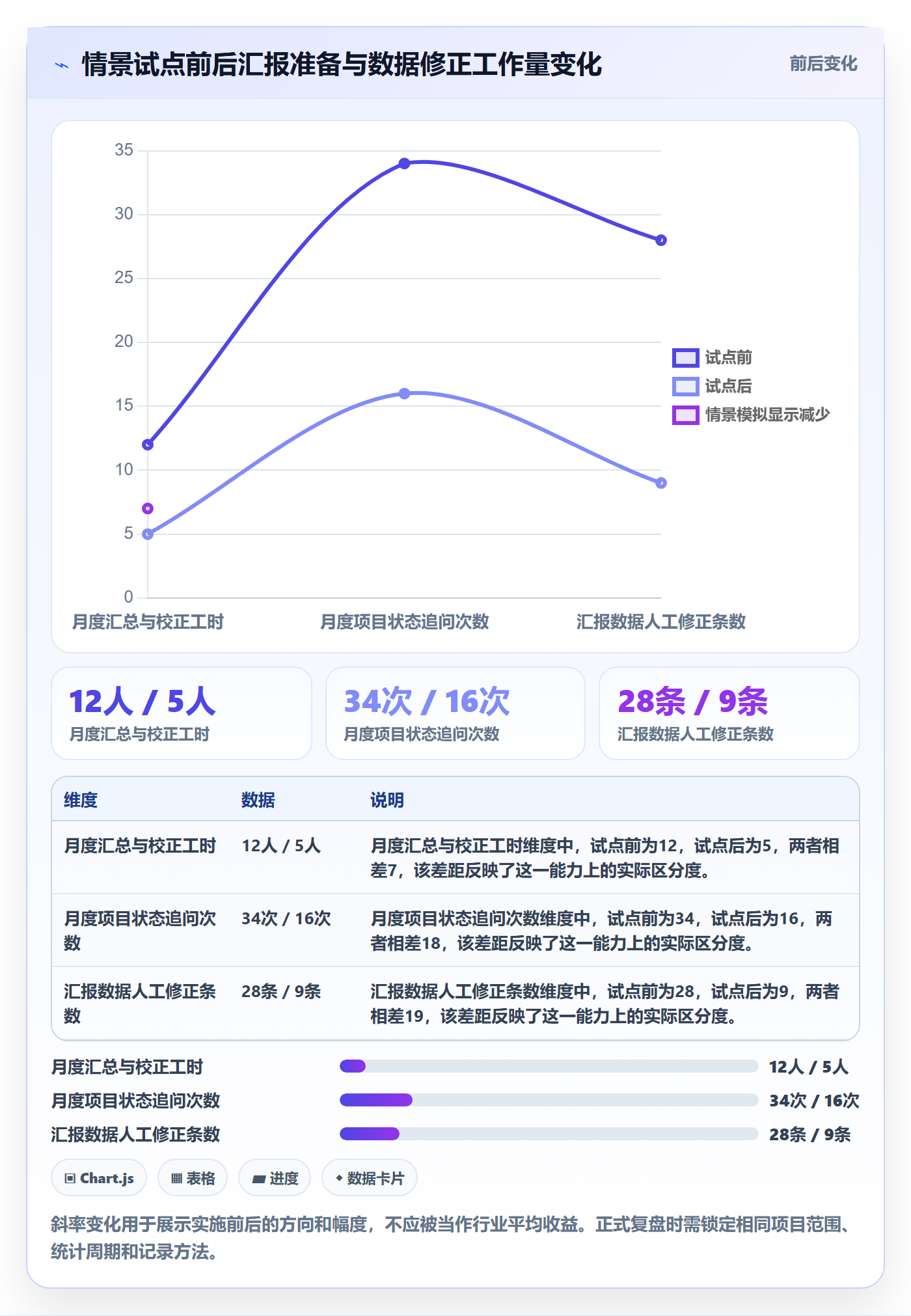 分组落地方案:PMO开展列表视图的制度设计案例解析