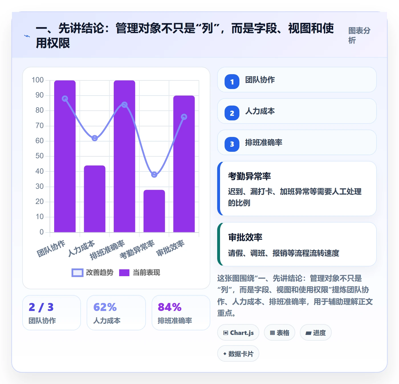 自定义列管理方法大全：企业管理者列表视图制度设计落地清单
