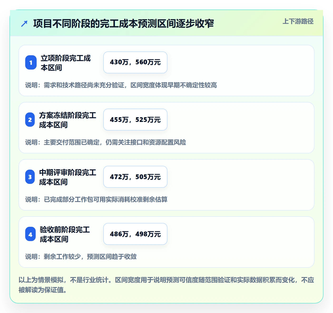 预计成本落地方案：项目负责人开展成本管理的制度设计案例解析