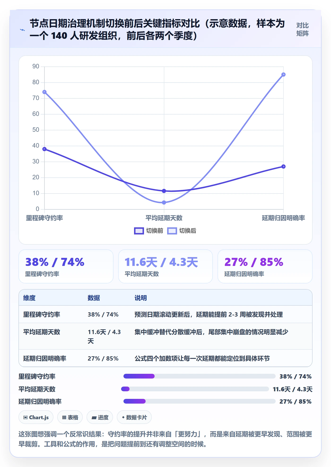 节点日期怎么做?研发团队实操方法:里程碑从0到1