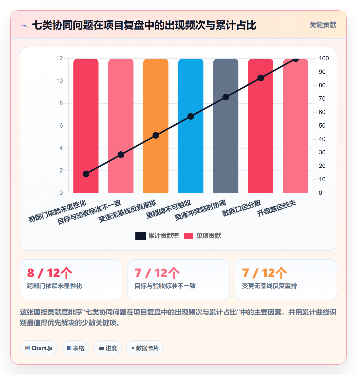 阶段计划最佳实践:PMO项目规划协同管理,常见问题