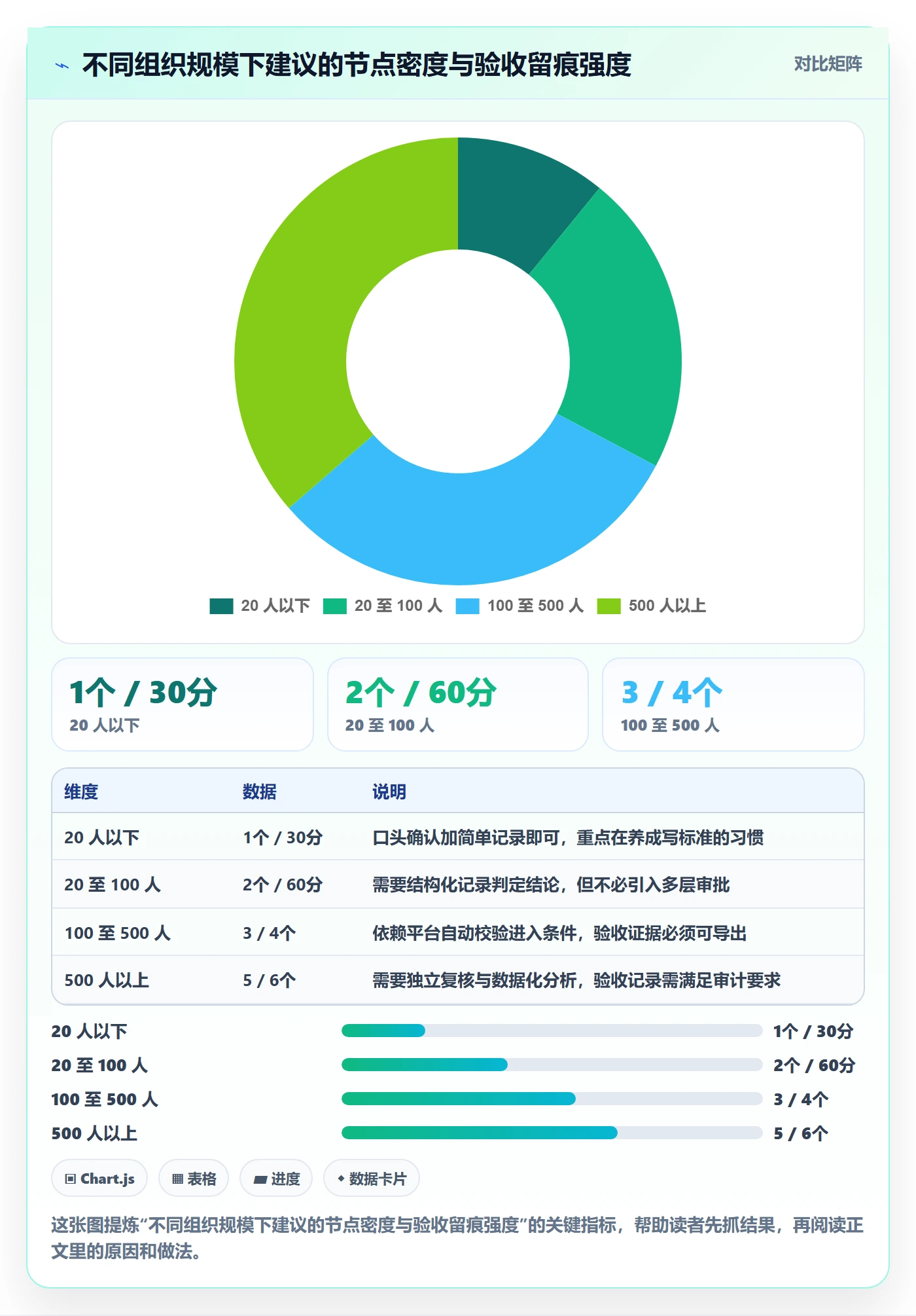 节点验收管理指南:企业管理者如何做好里程碑,入门指南全流程