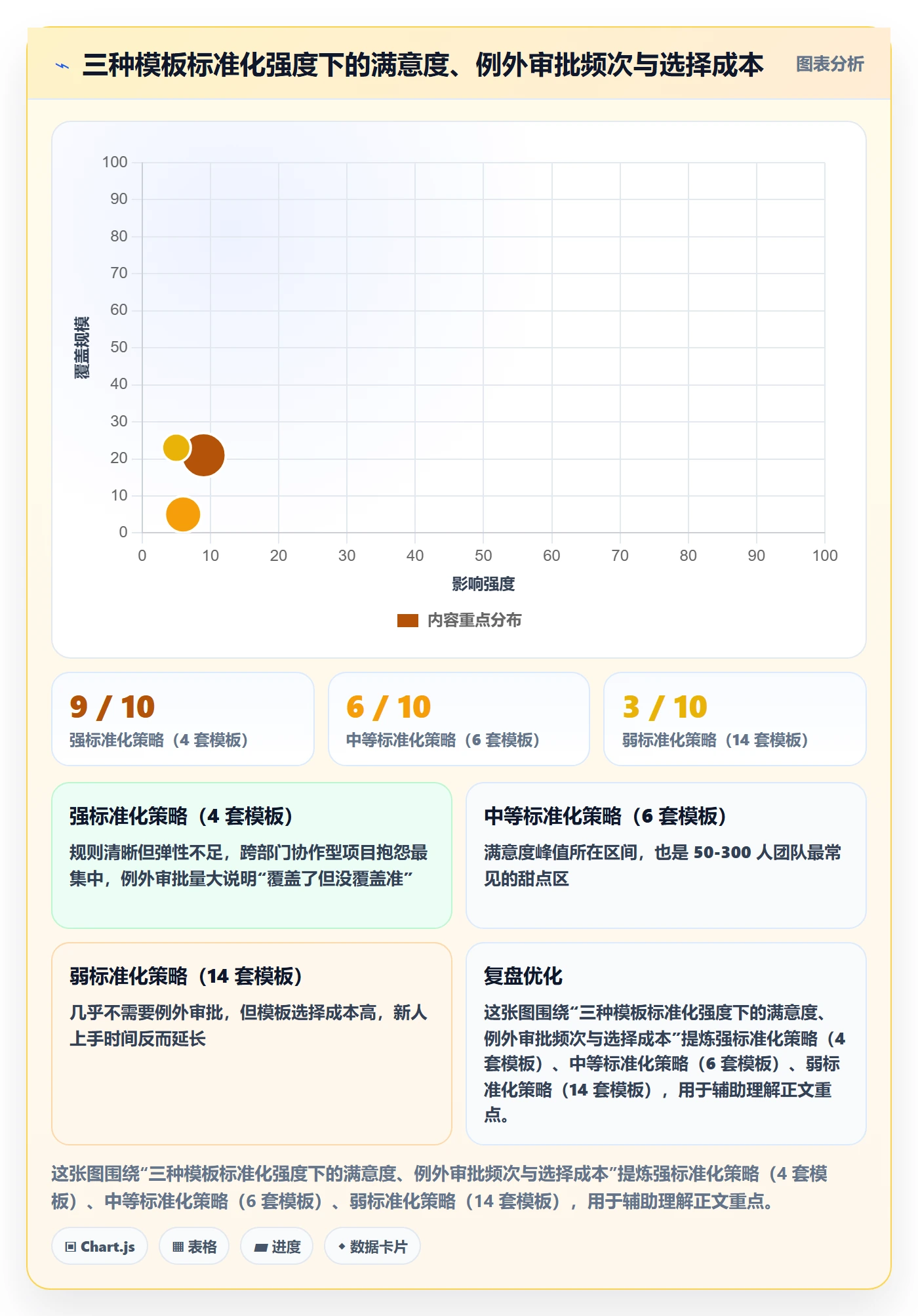 模板任务实操方法:项目经理提升项目模板效率的落地方案方法与模板