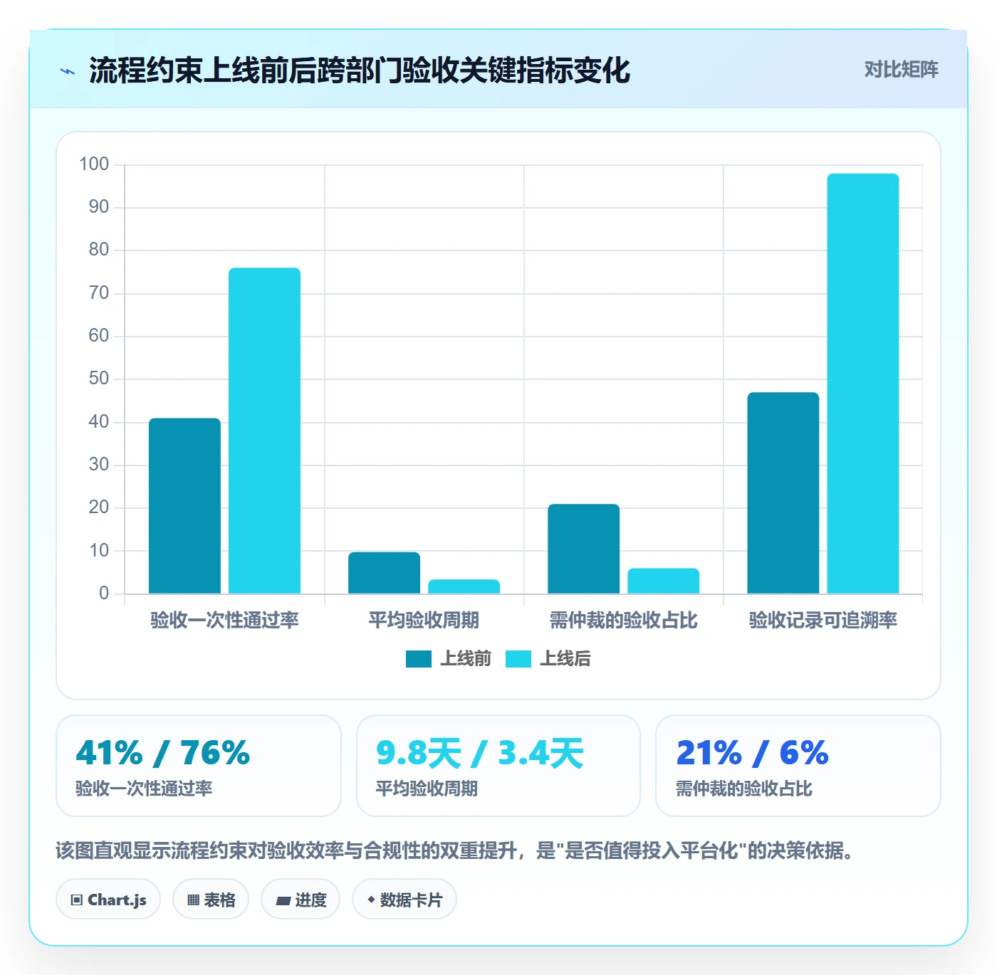 任务验收验收教程：跨部门团队实操方法，避坑指南