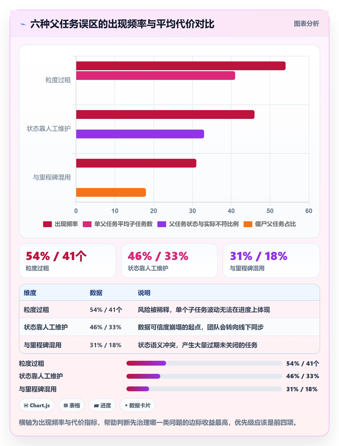 任务管理如何做好父任务?项目负责人数据分析与操作步骤