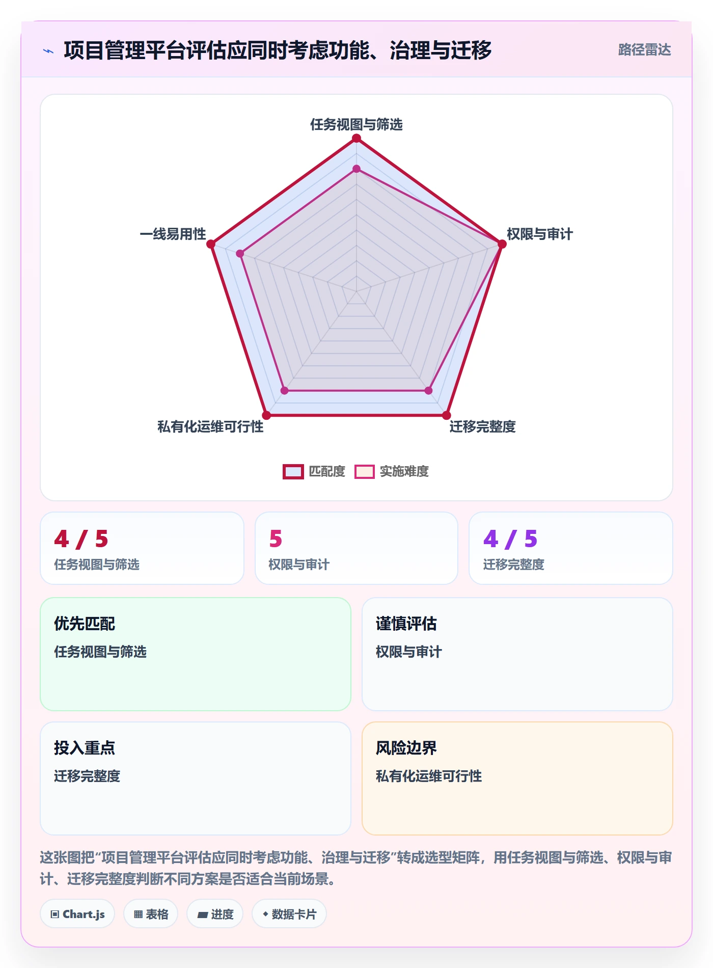 列表视图任务列表教程:跨部门团队效率提升,避坑指南