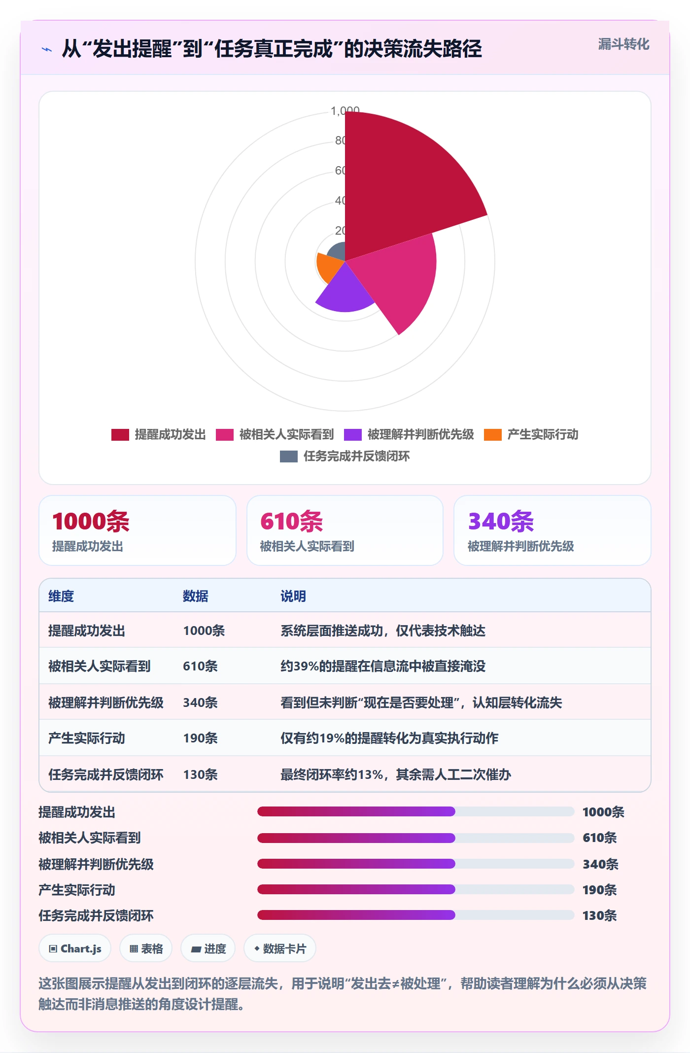 自动提醒管理指南：企业管理者如何做好任务提醒，最佳实践全流程