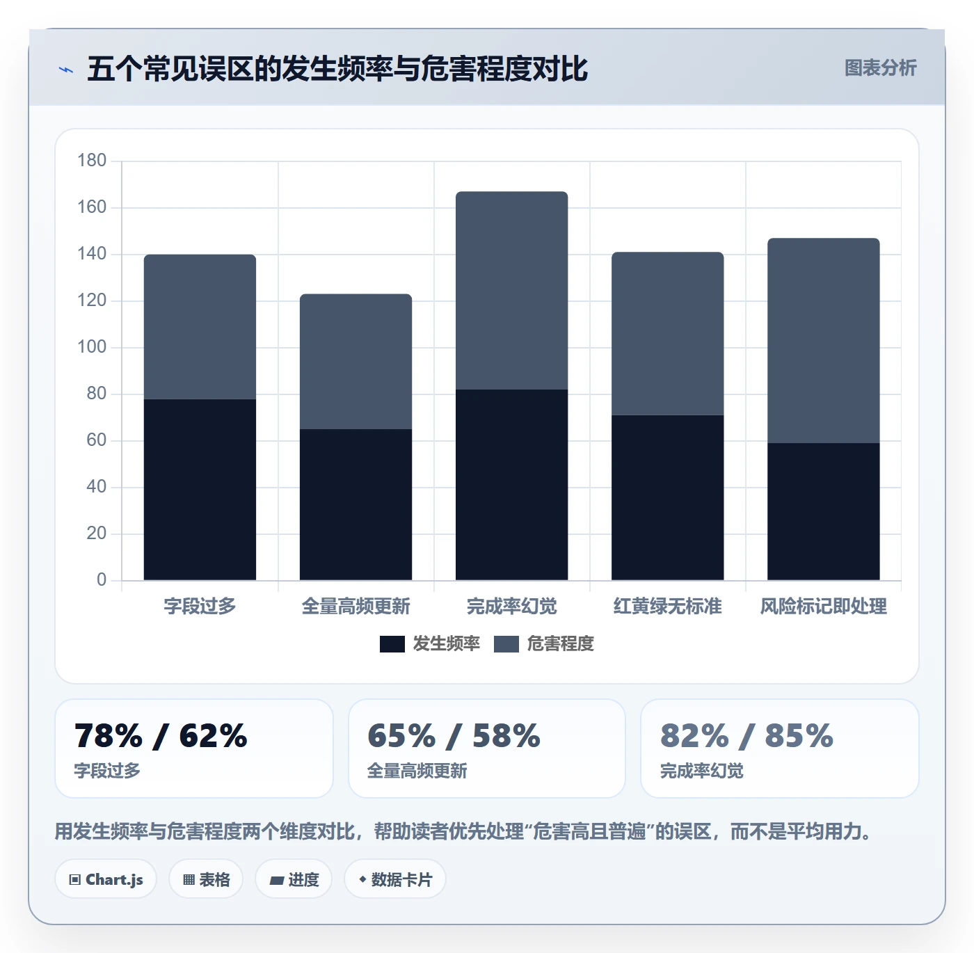 动态实操方法：项目经理提升进度跟踪效率的落地方案方法与模板