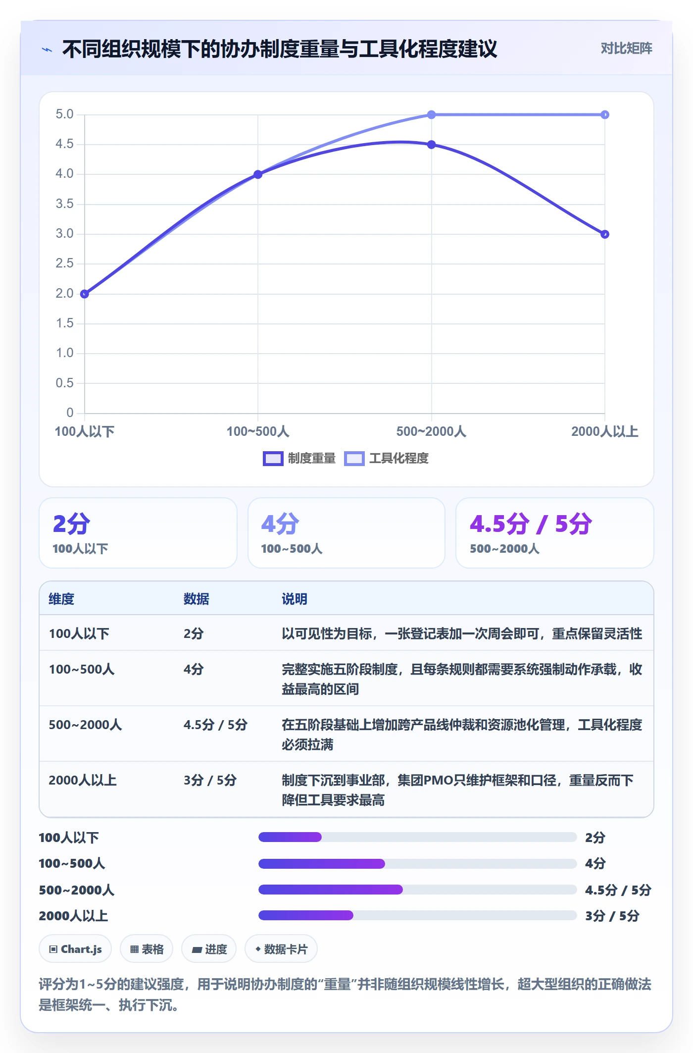 协办管理指南:PMO如何做好任务分派,制度设计全流程
