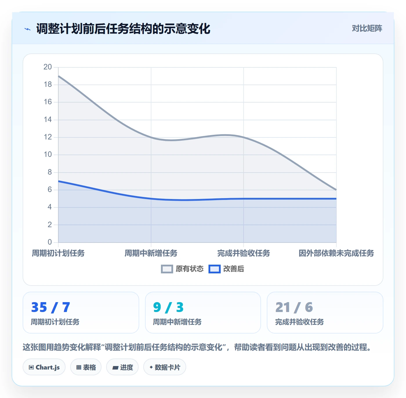 迭代管理迭代任务教程：项目负责人入门指南，避坑指南