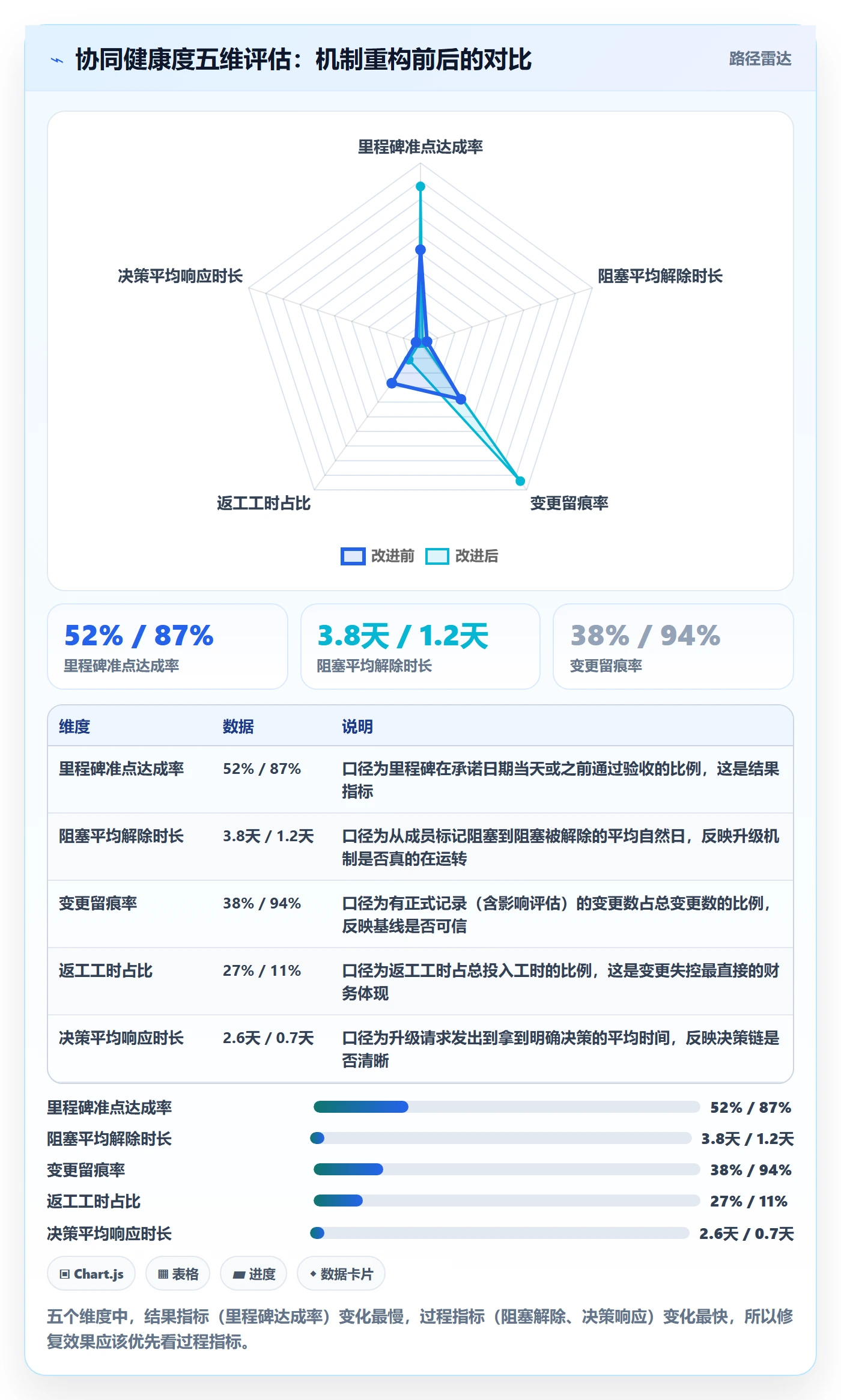 项目规划主计划教程:项目成员协同管理,避坑指南