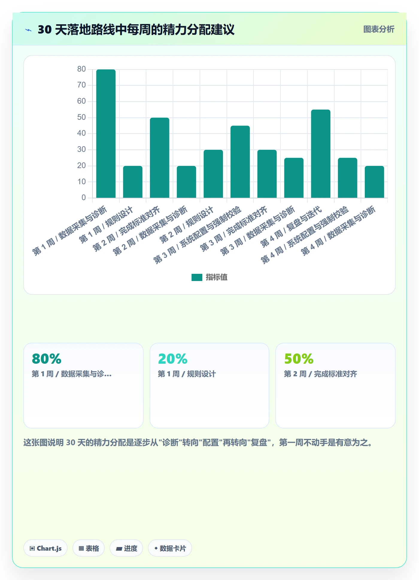 完成实操方法：项目经理提升任务执行效率的最佳实践方法与模板