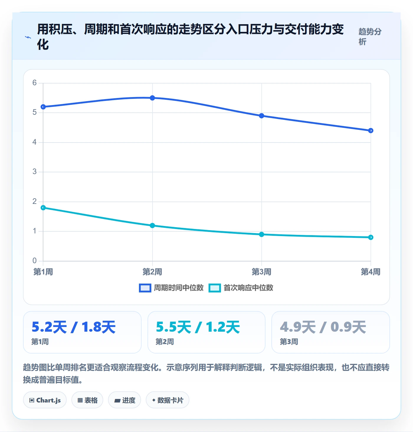 待处理流程与规范:跨部门团队看板最佳实践关键指标