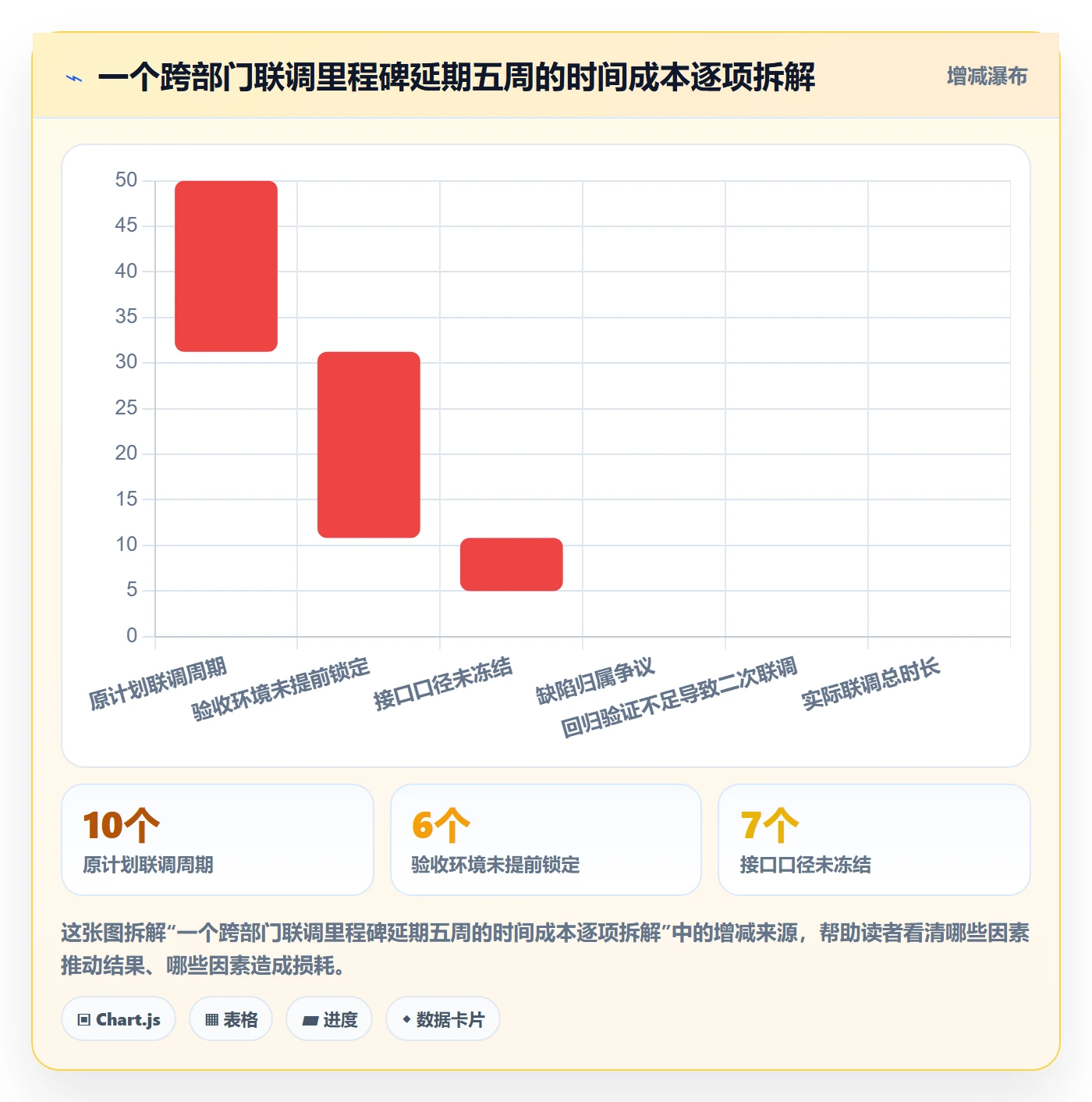 里程碑里程碑计划全流程:跨部门团队最佳实践与一文讲清