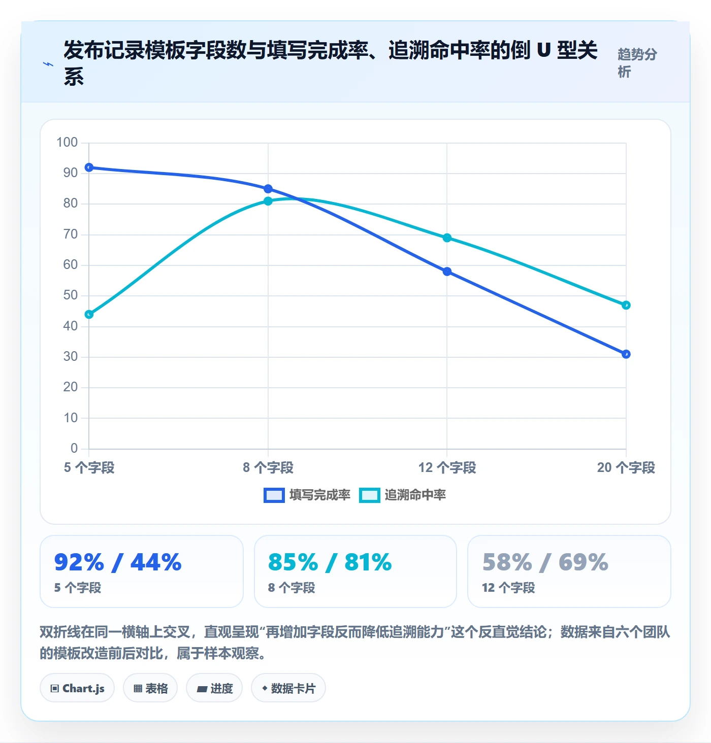 发布记录怎么做？项目经理流程优化：版本管理从0到1
