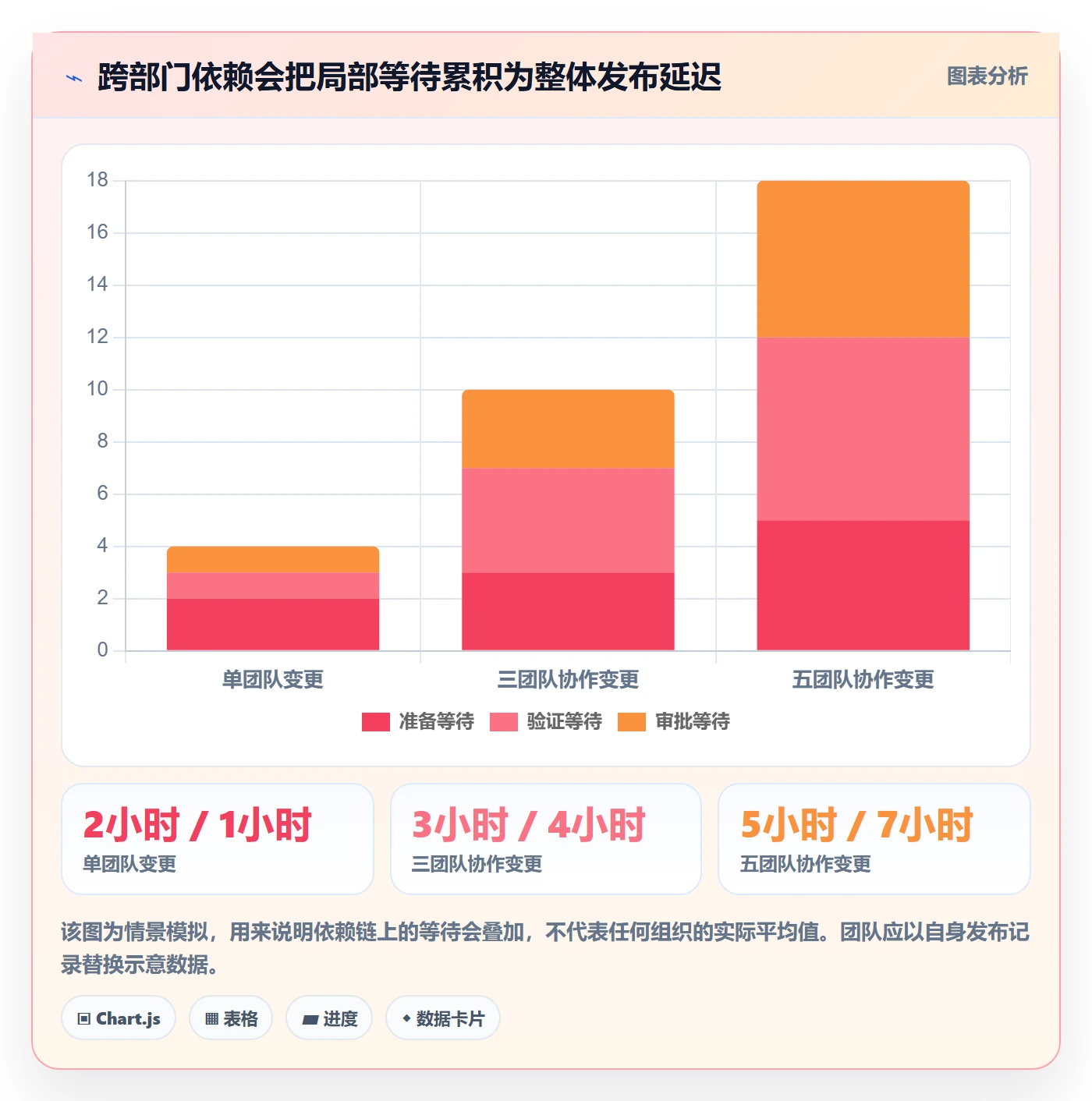 上线管理指南：跨部门团队如何做好发布管理，效率提升全流程