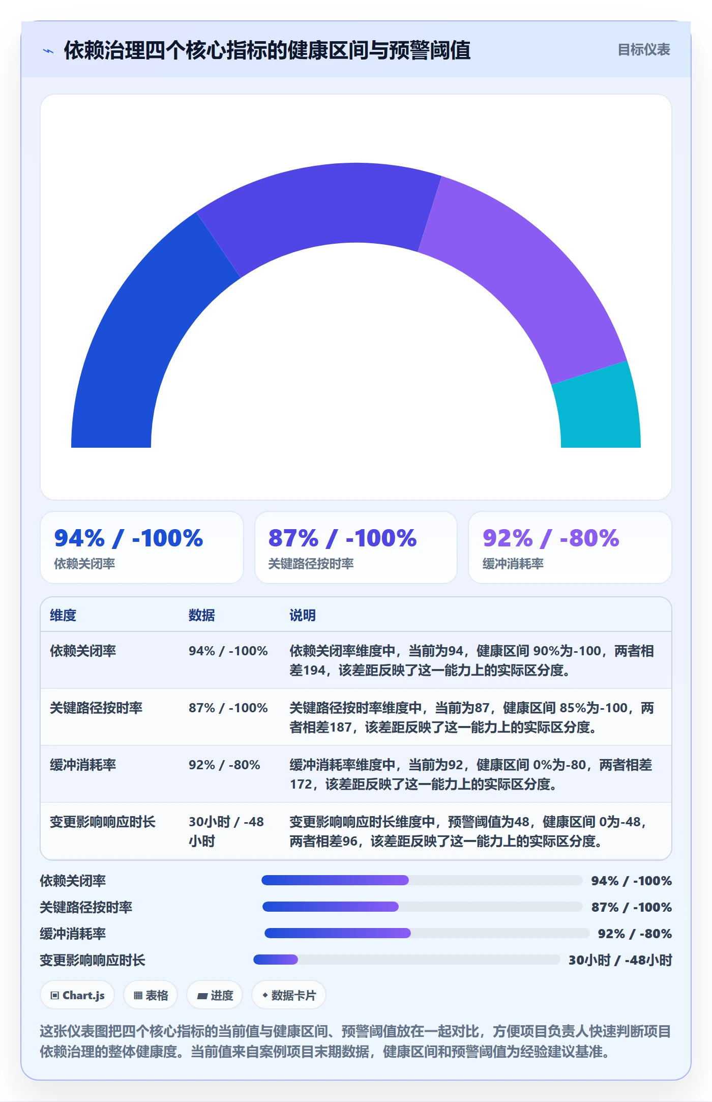 关键路径落地方案：项目负责人开展任务依赖的最佳实践案例解析