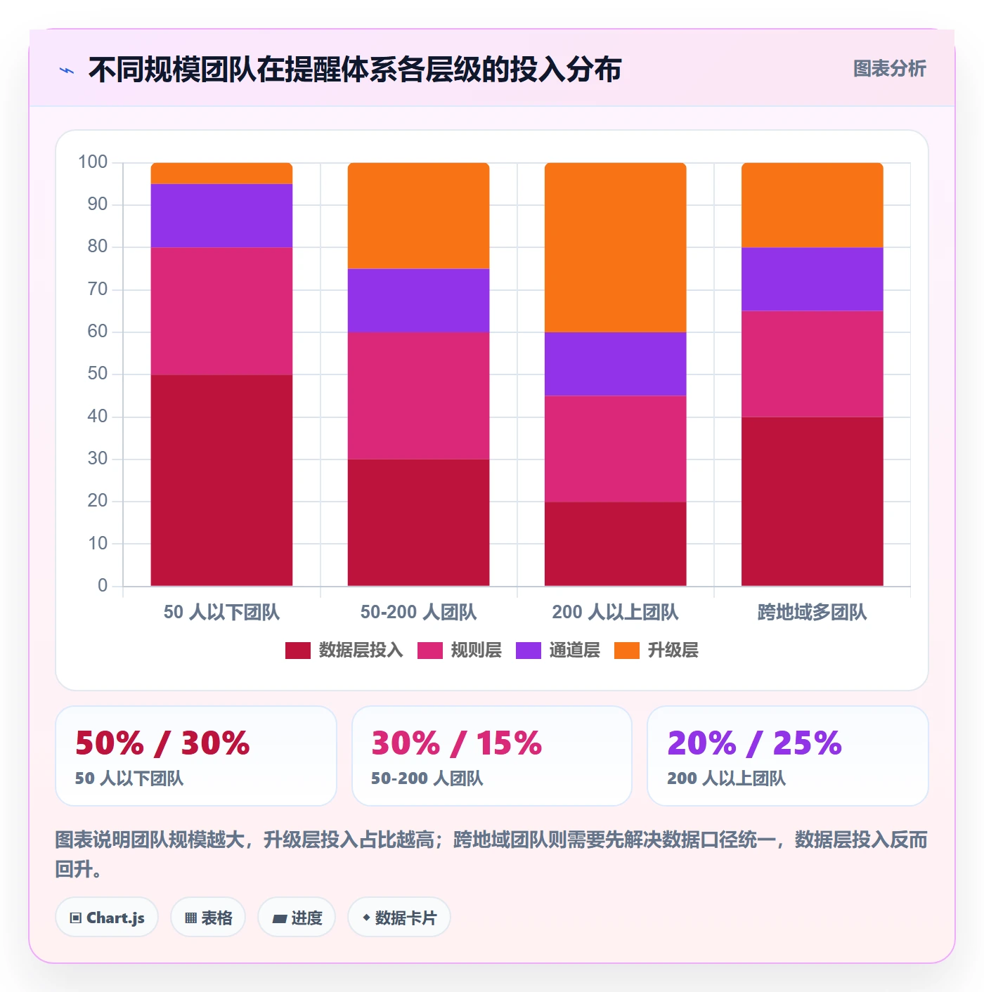 任务提醒到期提醒教程:管理层落地方案,避坑指南