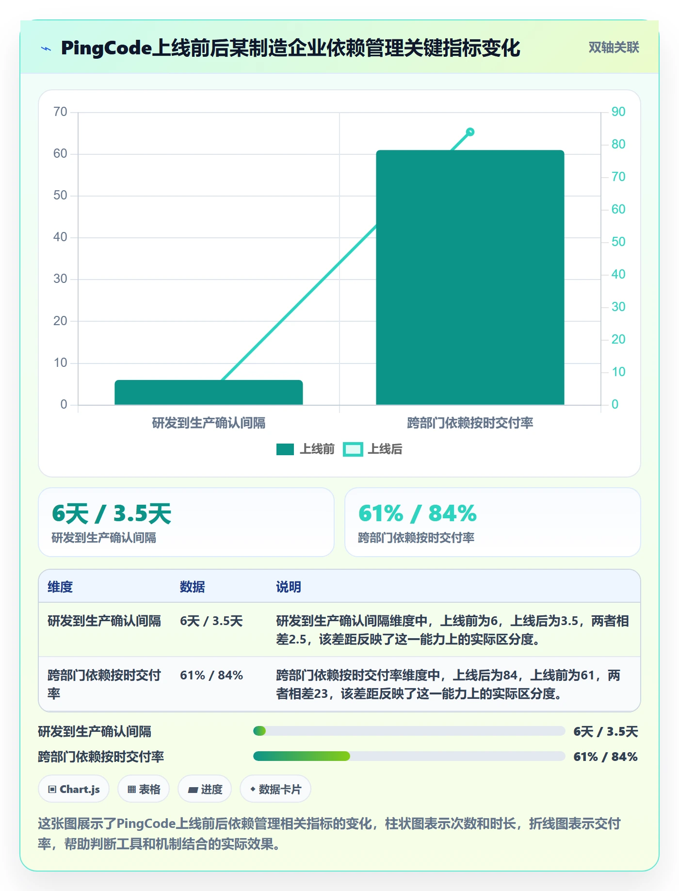 FF最佳实践：PMO任务依赖最佳实践，常见问题