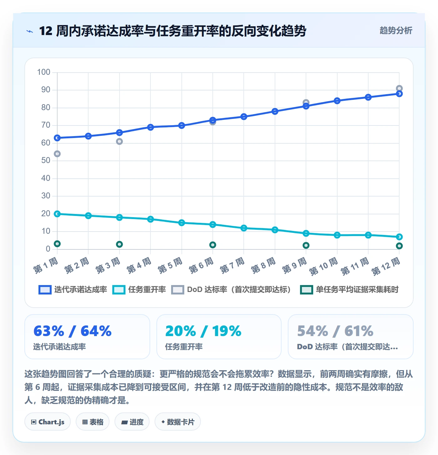 完成度流程与规范:企业管理者任务属性实操方法关键指标