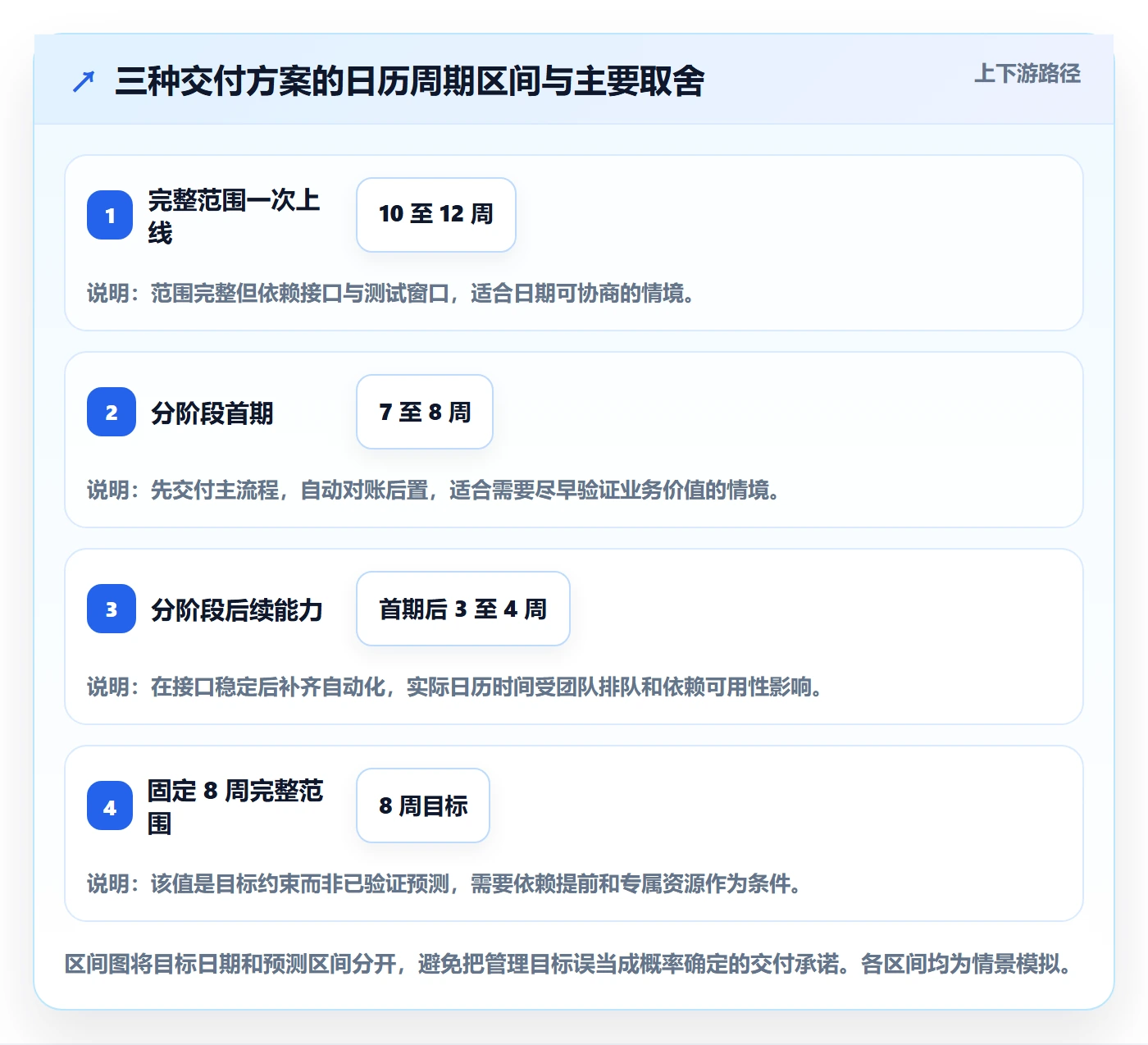 需求排期资源评估教程:管理层数据分析,避坑指南