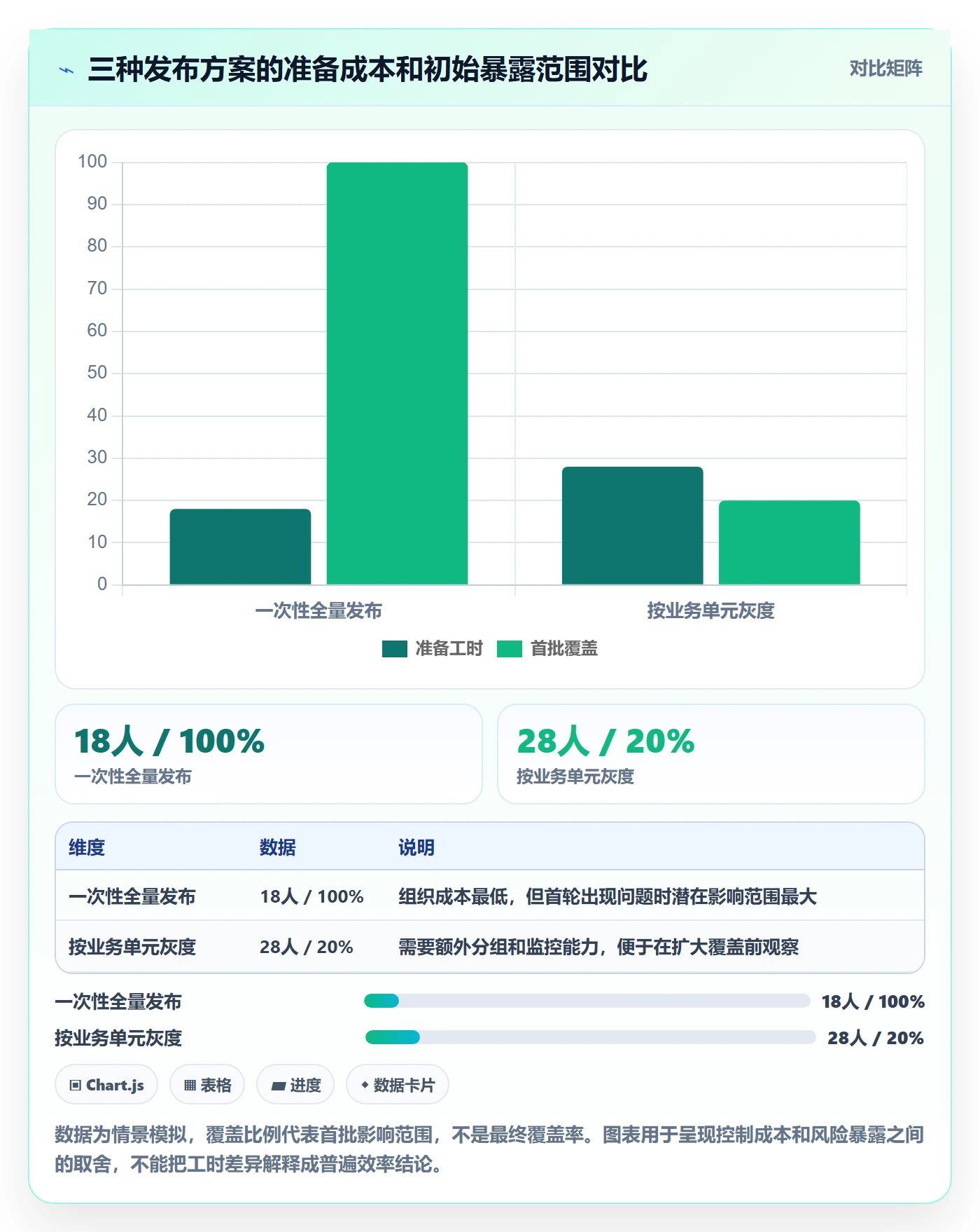 上线计划怎么做?实施团队最佳实践:发布管理从0到1