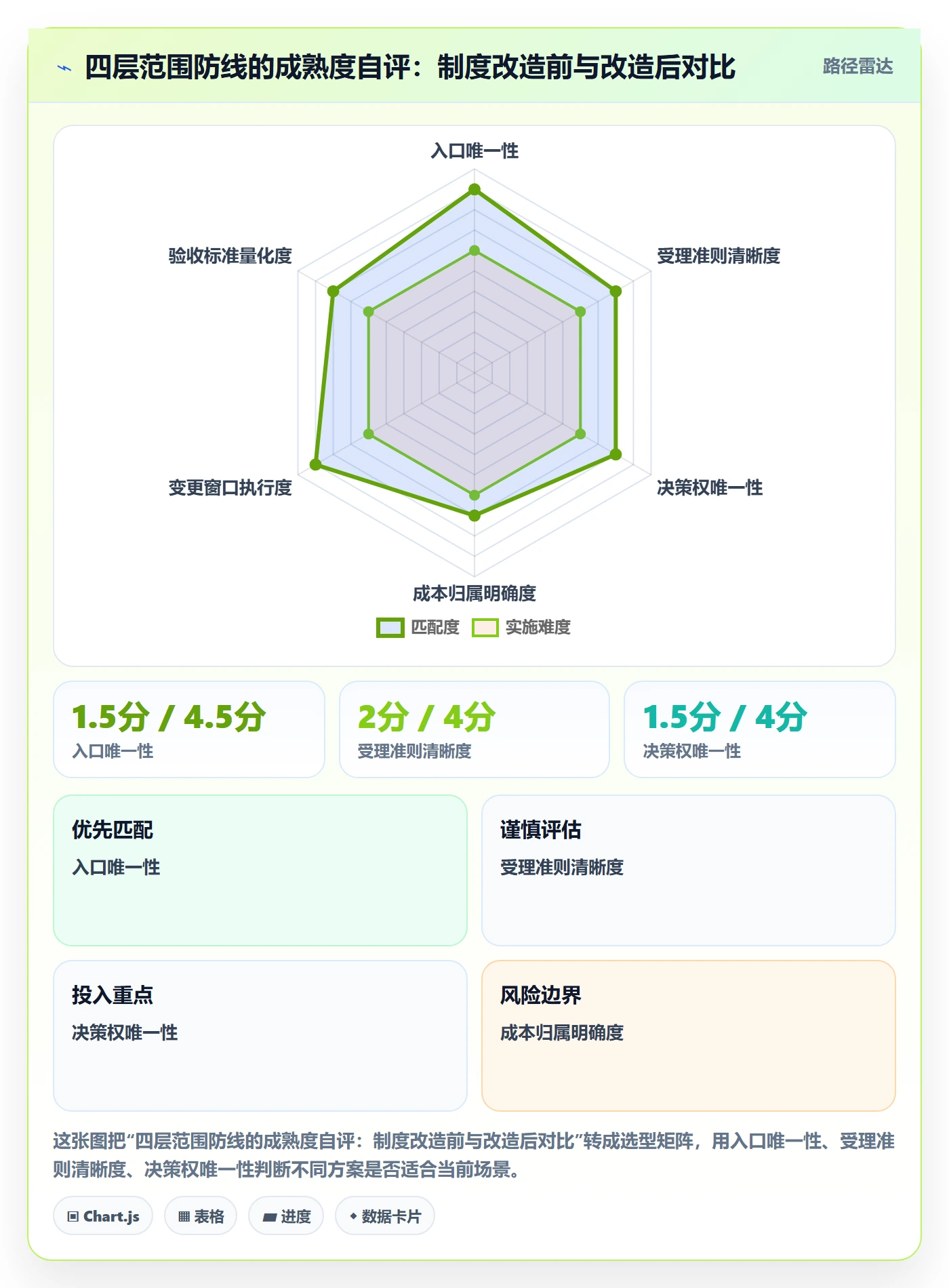 项目范围范围边界全流程:跨部门团队制度设计与一文讲清