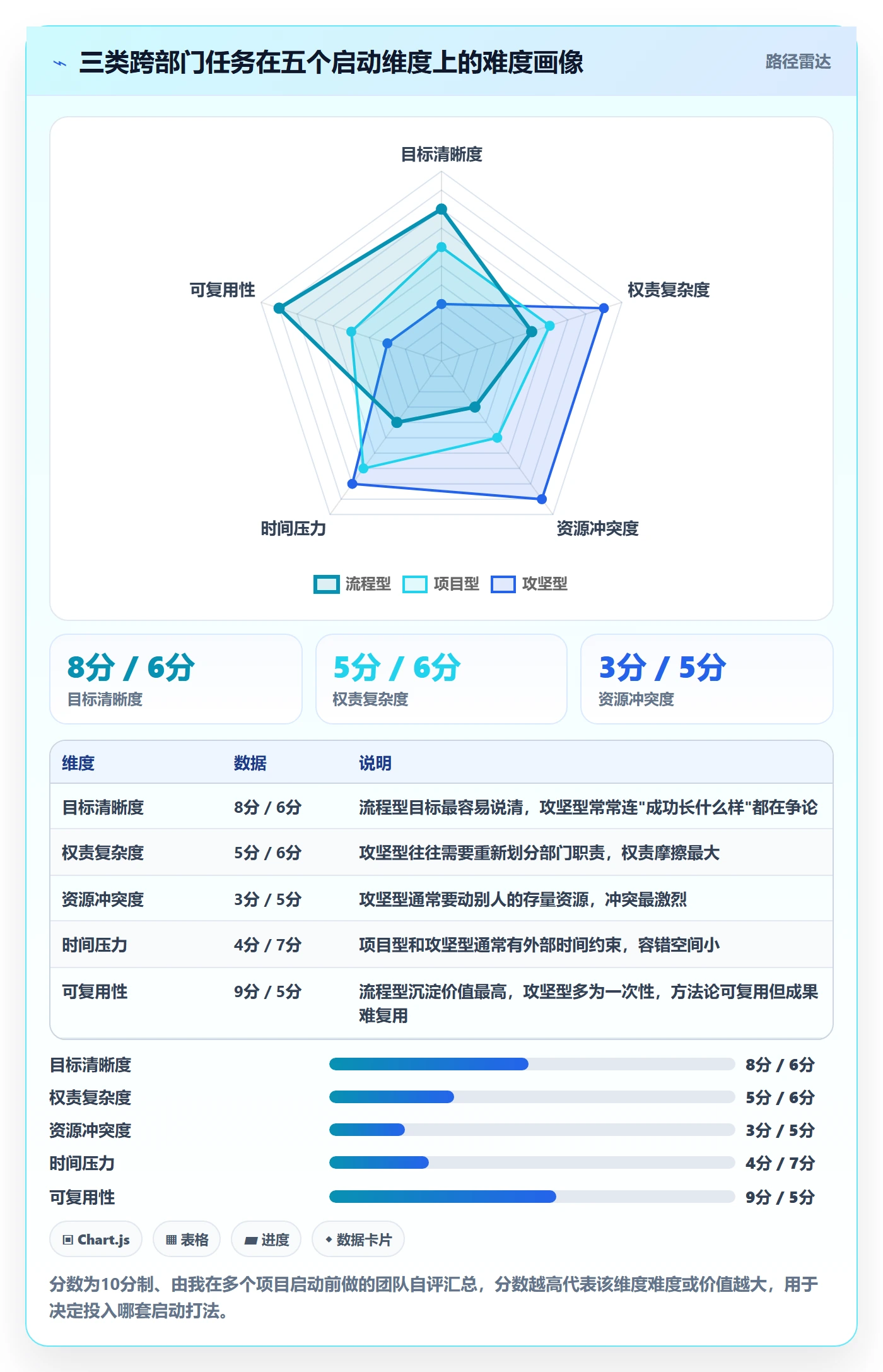 开始怎么做?跨部门团队协同管理:任务执行从0到1