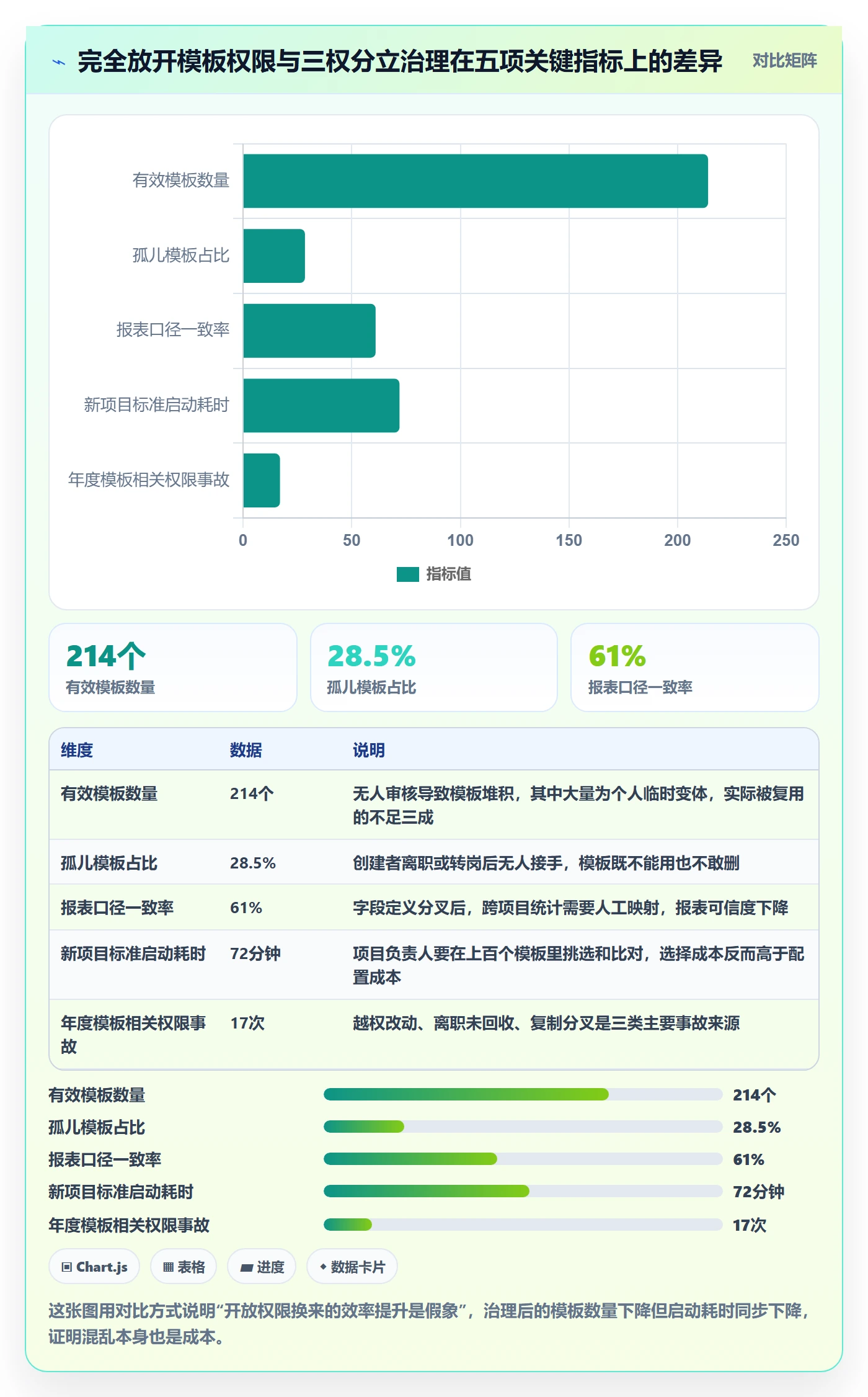 模板权限最佳实践：项目负责人项目模板制度设计，常见问题