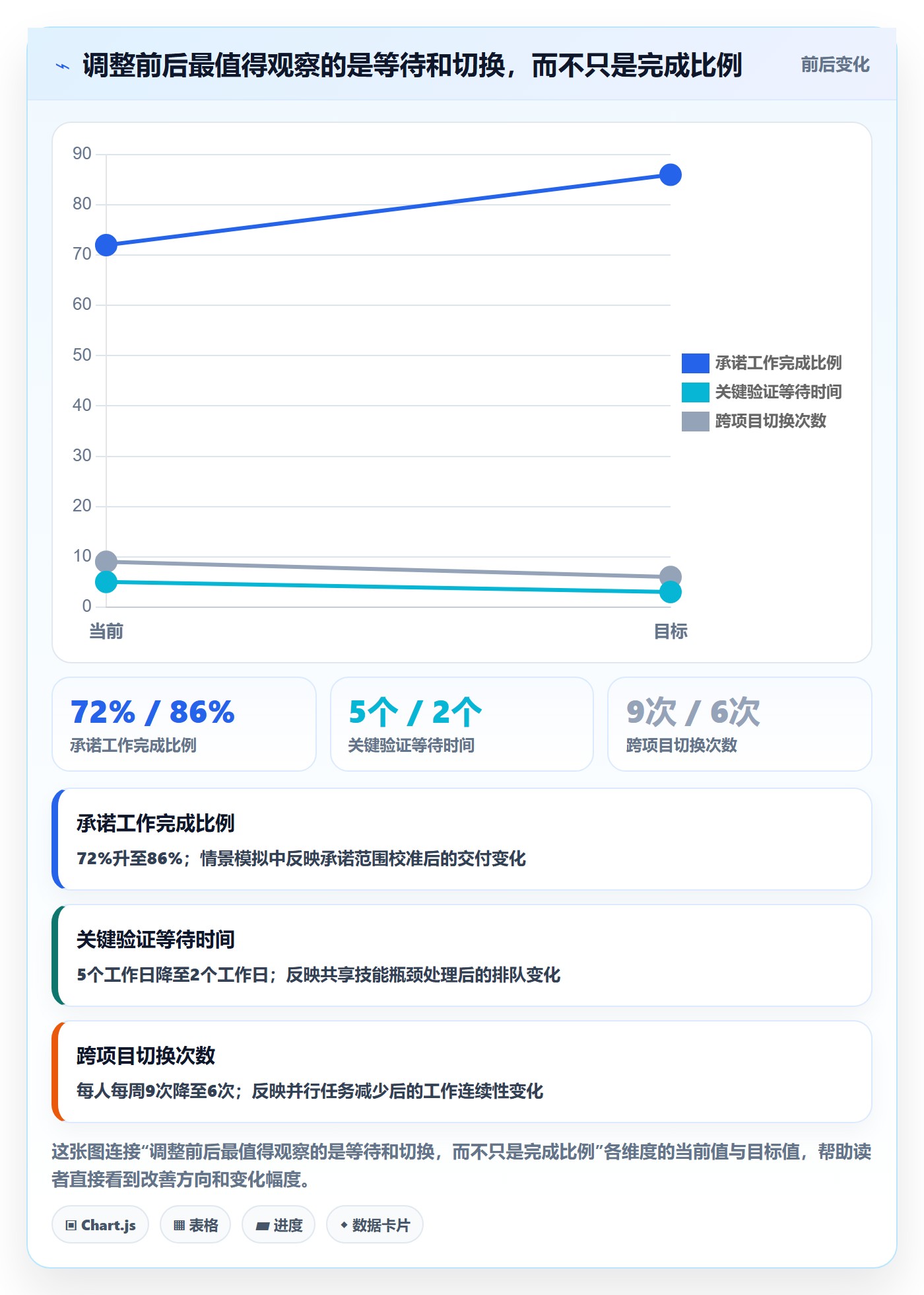 产能怎么做？项目负责人效率提升：资源负载从0到1