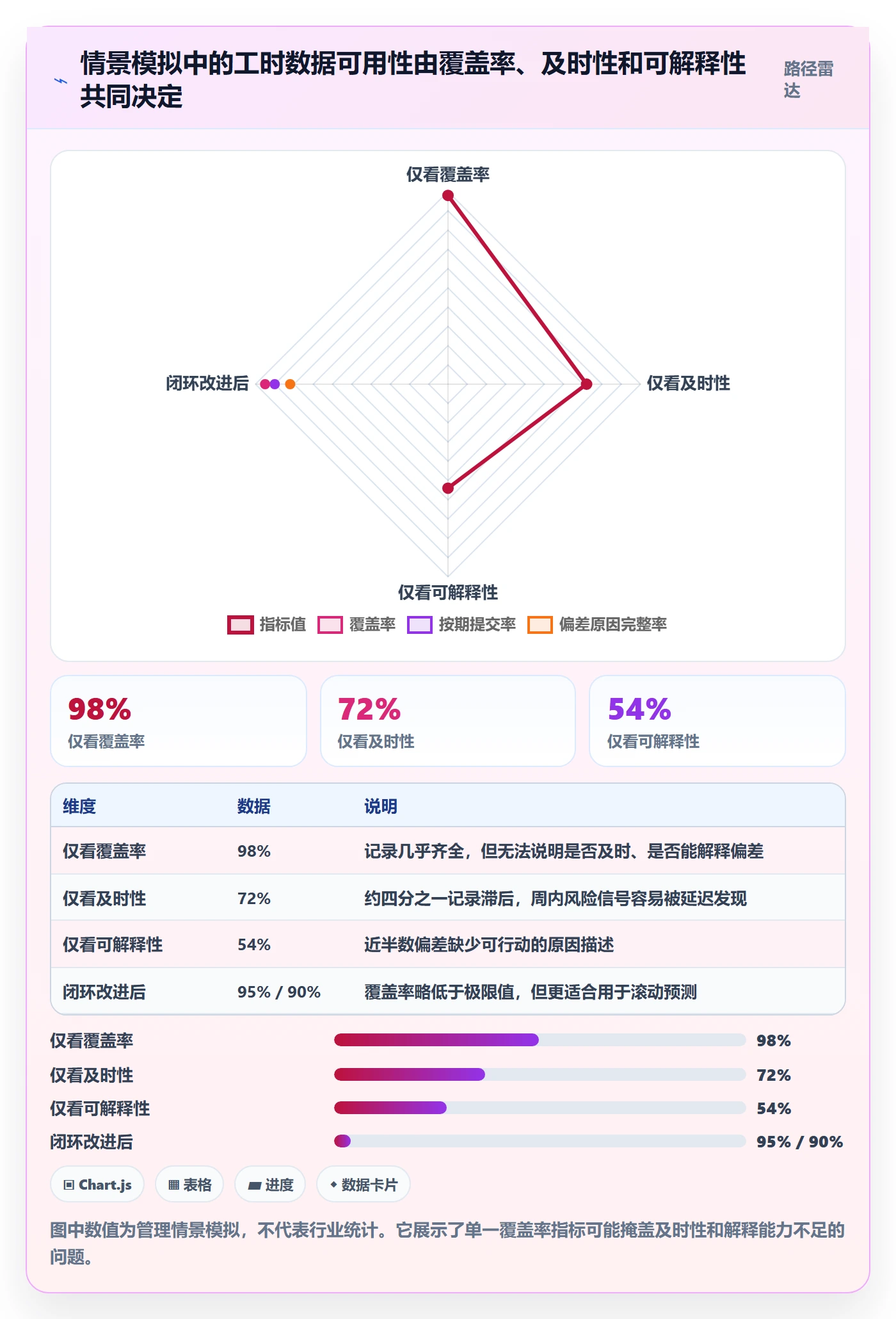 项目工时管理指南：项目负责人如何做好工时表，风险控制全流程