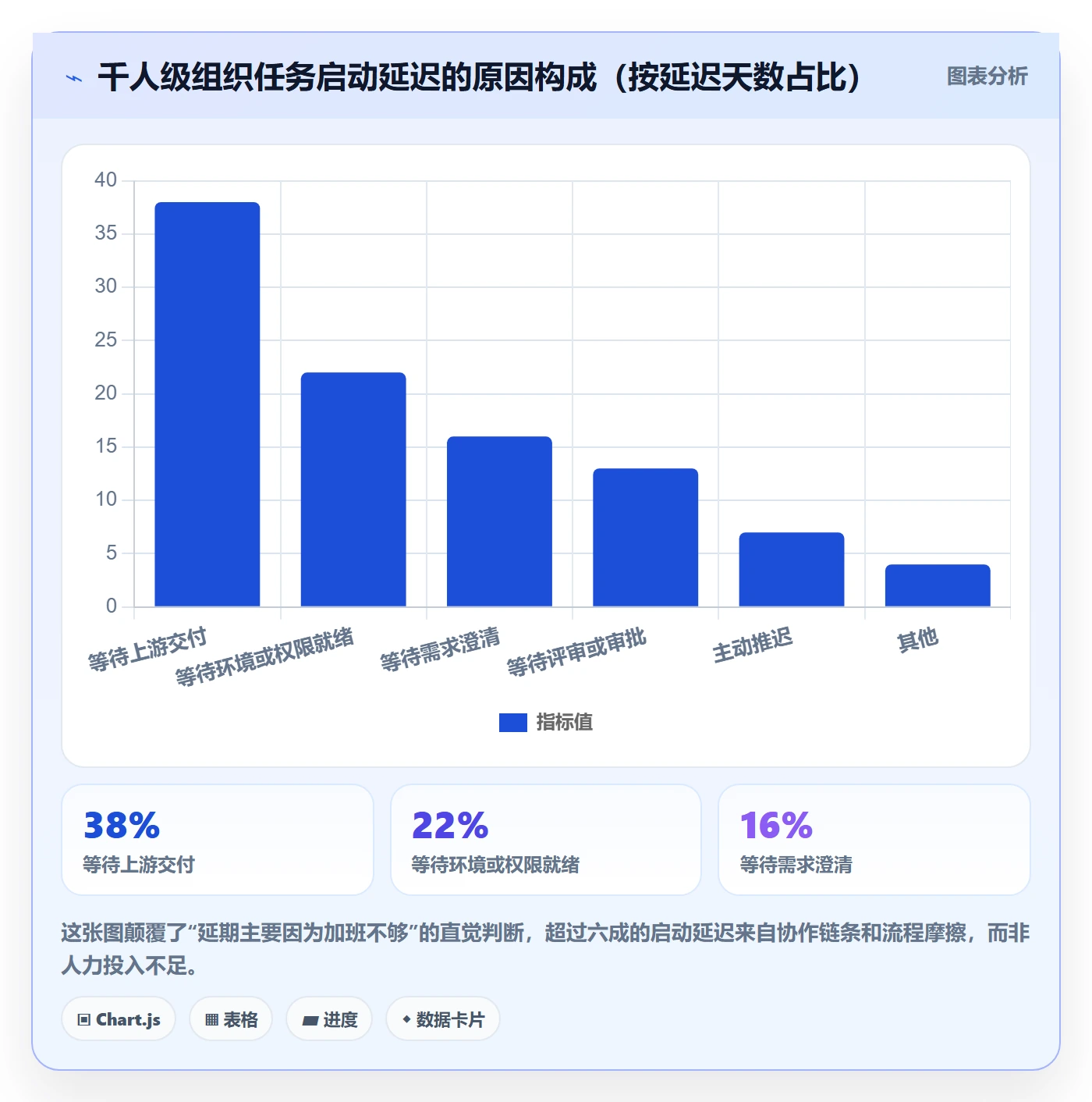 任务属性开始时间全流程:企业管理者效率提升与一文讲清