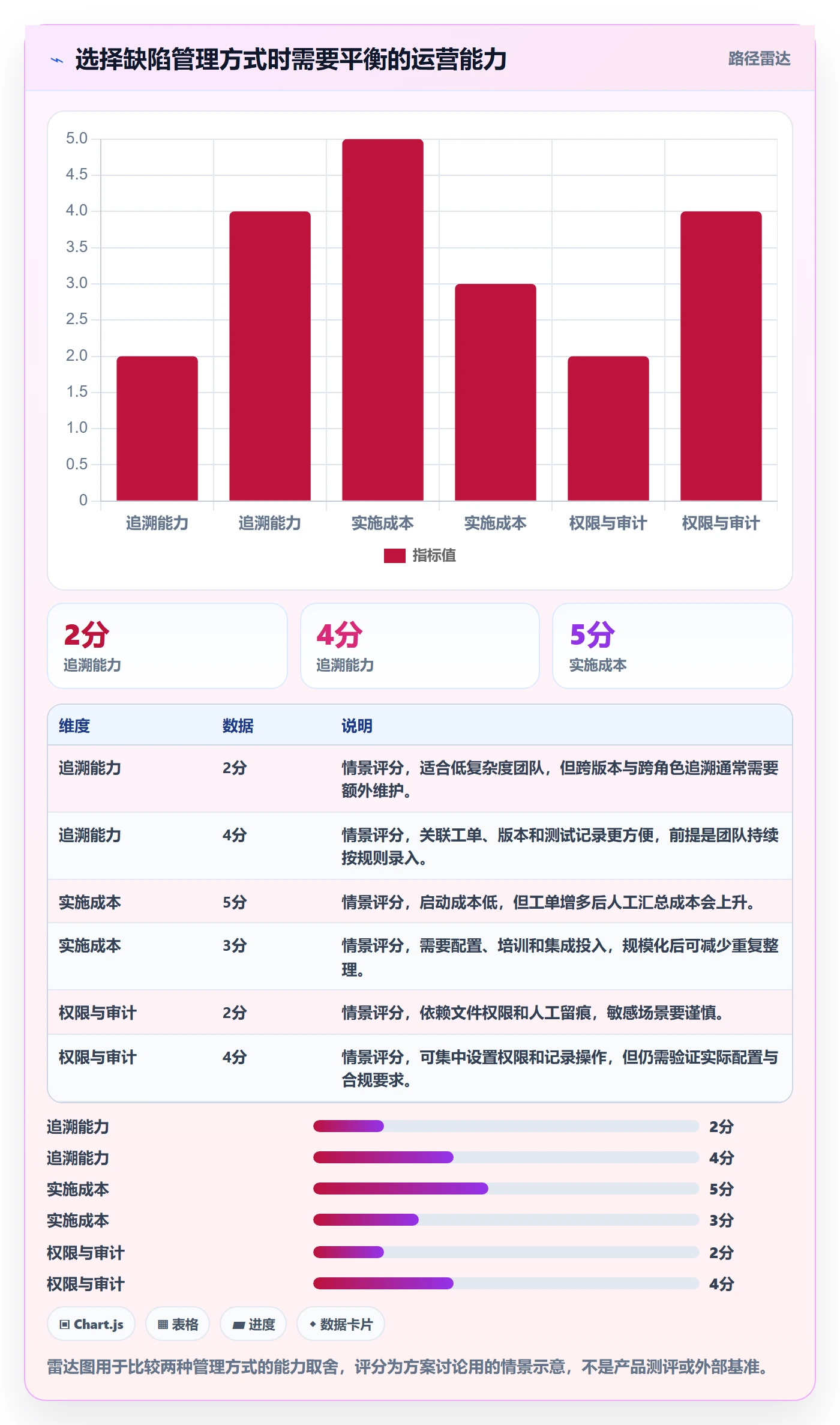 Bug / 缺陷关闭全流程:实施团队流程优化与一文讲清