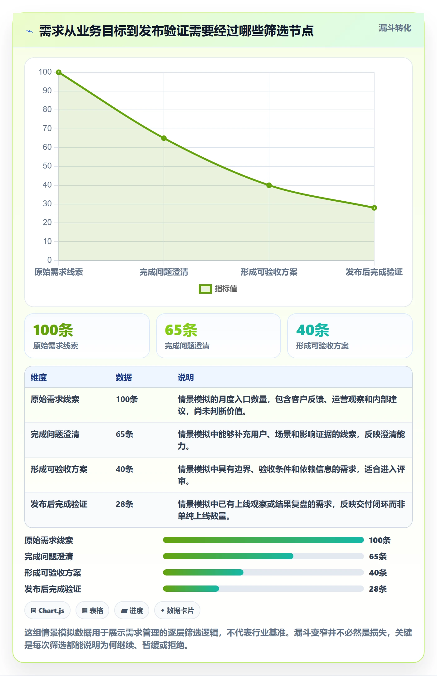 需求拆解流程与规范：产品经理需求管理入门指南关键指标
